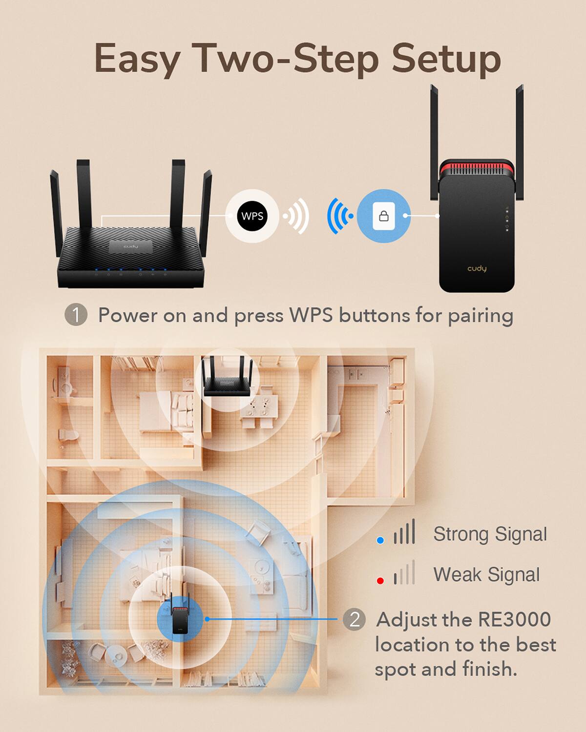 Easy Two-Step Setup:

1. Power on and press WPS buttons for pairing.
2. Adjust the RE3000 location to the best spot and finish.
