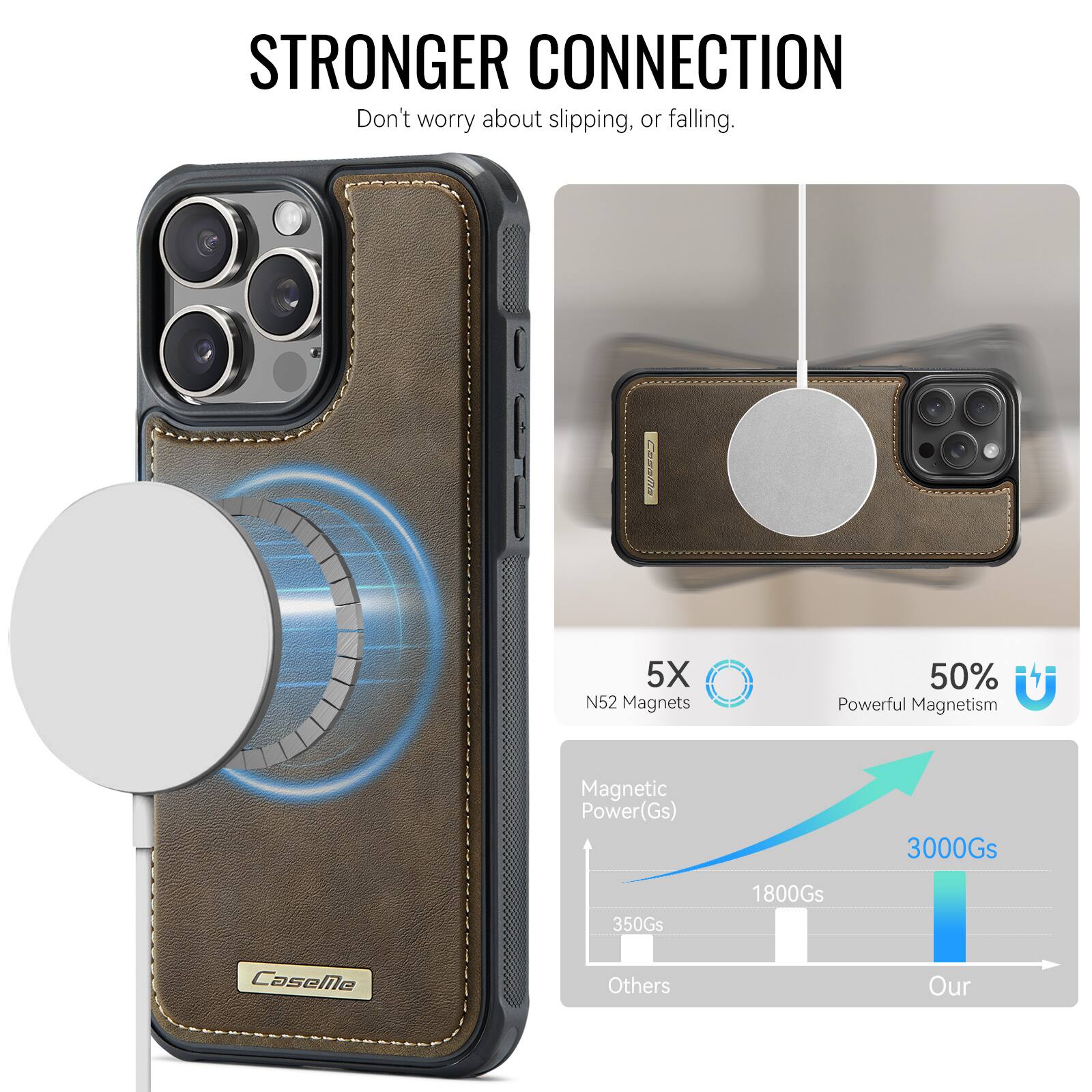 STRONGER CONNECTION  
Don't worry about slipping, or falling.  

5X N52 Magnets  
50% Powerful Magnetism  

Magnetic Power(Gs)  
3000Gs  
1800Gs  
350Gs  

Others  
Our