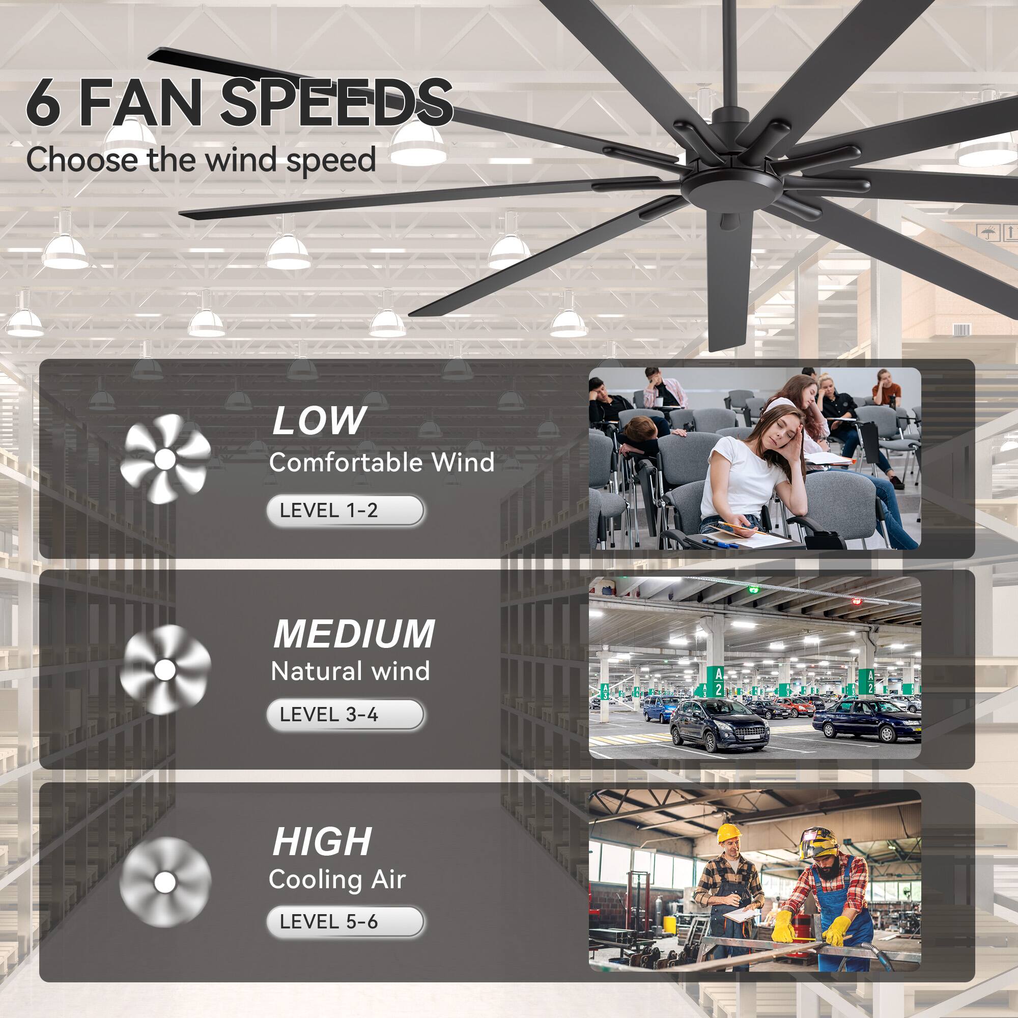 6 FAN SPEEDS  
Choose the wind speed  

LOW  
Comfortable Wind  
LEVEL 1-2  

MEDIUM  
Natural wind  
LEVEL 3-4  

HIGH  
Cooling Air  
LEVEL 5-6