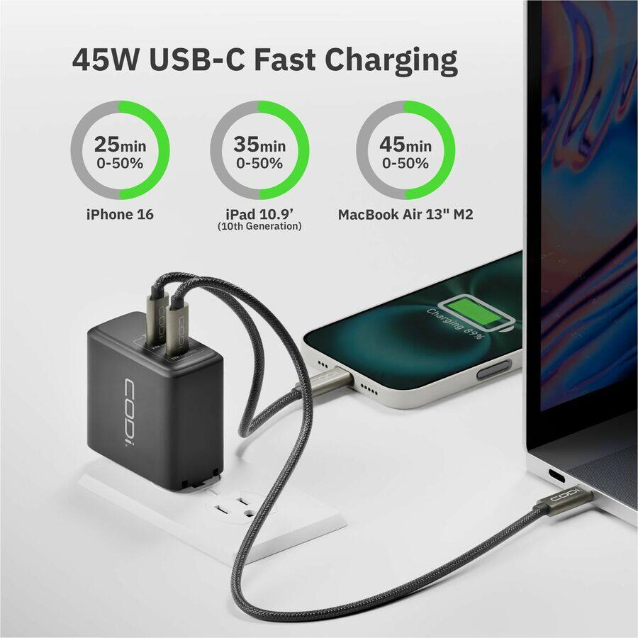 45W USB-C Fast Charging

- iPhone 16: 25min 0-50%
- iPad 10.9" (10th Generation): 35min 0-50%
- MacBook Air 13" M2: 45min 0-50%

COOL
