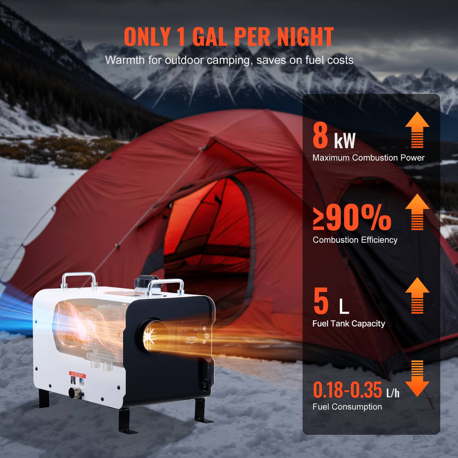 ONLY 1 GAL PER NIGHT  
Warmth for outdoor camping, saves on fuel costs

8 kW Maximum Combustion Power  
≥90% Combustion Efficiency  
5 L Fuel Tank Capacity  
0.18-0.35 L/h Fuel Consumption