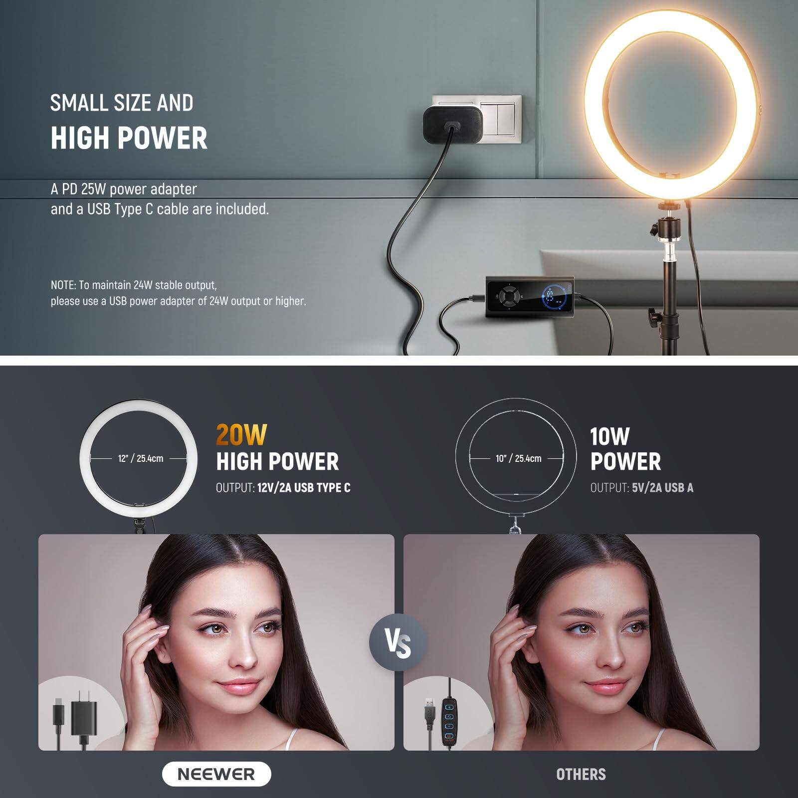 SMALL SIZE AND HIGH POWER

A PD 25W power adapter and a USB Type C cable are included.

NOTE: To maintain 24W stable output, please use a USB power adapter of 24W output or higher.

20W HIGH POWER OUTPUT: 12V/2A USB TYPE C

10W POWER OUTPUT: 5V/2A USB A

NEEWER vs OTHERS