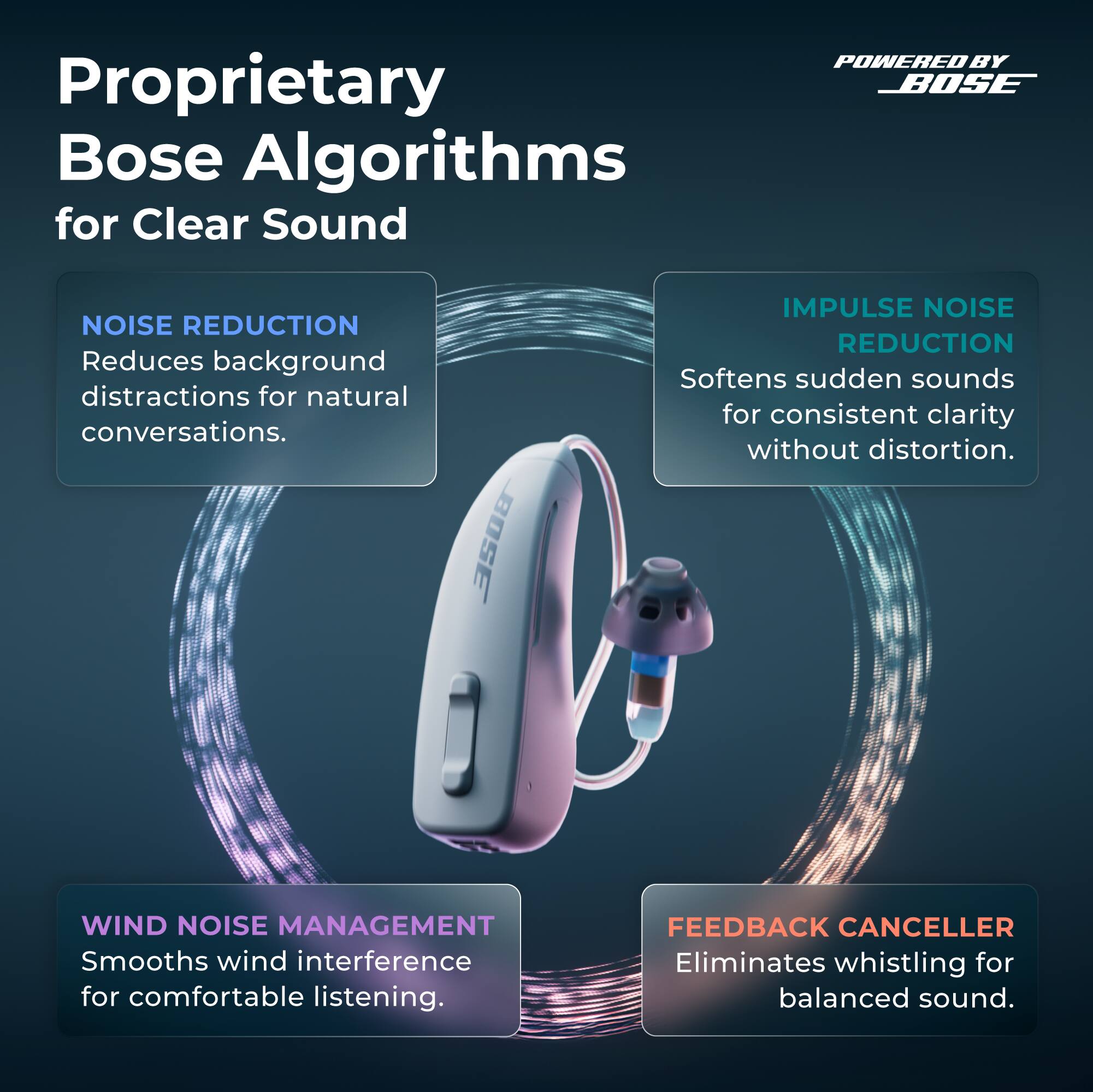 Proprietary Bose Algorithms for Clear Sound

**NOISE REDUCTION**  
Reduces background distractions for natural conversations.

**IMPULSE NOISE REDUCTION**  
Softens sudden sounds for consistent clarity without distortion.

**WIND NOISE MANAGEMENT**  
Smooths wind interference for comfortable listening.

**FEEDBACK CANCELLER**  
Eliminates whistling for balanced sound.