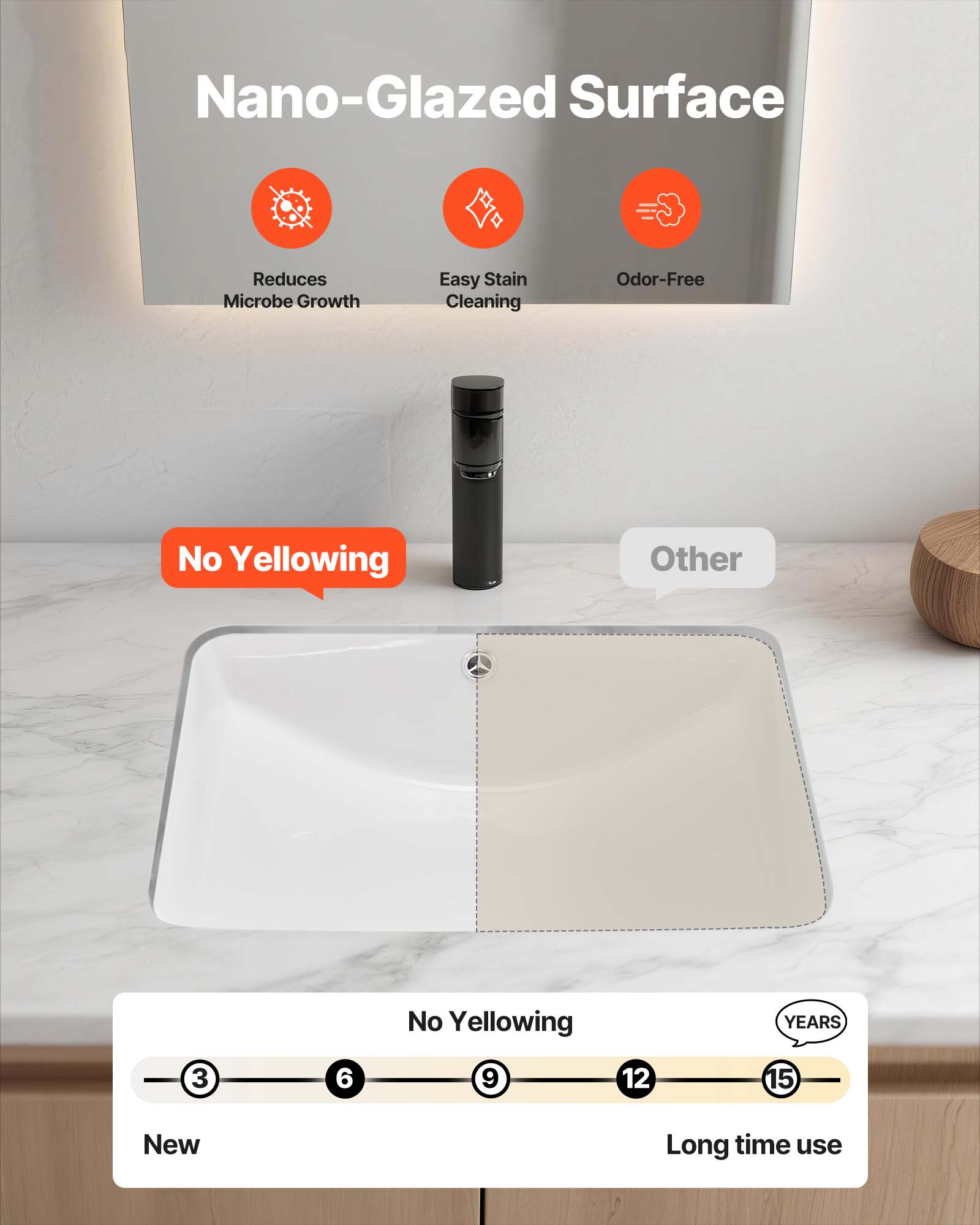 Nano-Glazed Surface  
Reduces Microbe Growth  
Easy Stain Cleaning  
Odor-Free  

No Yellowing  
Other  

No Yellowing  
3 6 9 12 15  
New  
Long time use  
YEARS