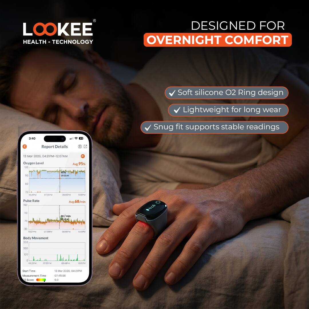 LOOKEE HEALTH - TECHNOLOGY  
DESIGNED FOR OVERNIGHT COMFORT  

- Soft silicone O2 Ring design  
- Lightweight for long wear  
- Snug fit supports stable readings  

Report Details  
13 Mar 2026, 04:12PM - 12:07AM  

Oxygen Level  
Avg 95%  

Pulse Rate  
Avg 68/min  

Body Movement  

Start Time  
13 Mar 2026, 04:12PM  

Measurement Time  
07:45:56  

Score  
3.0