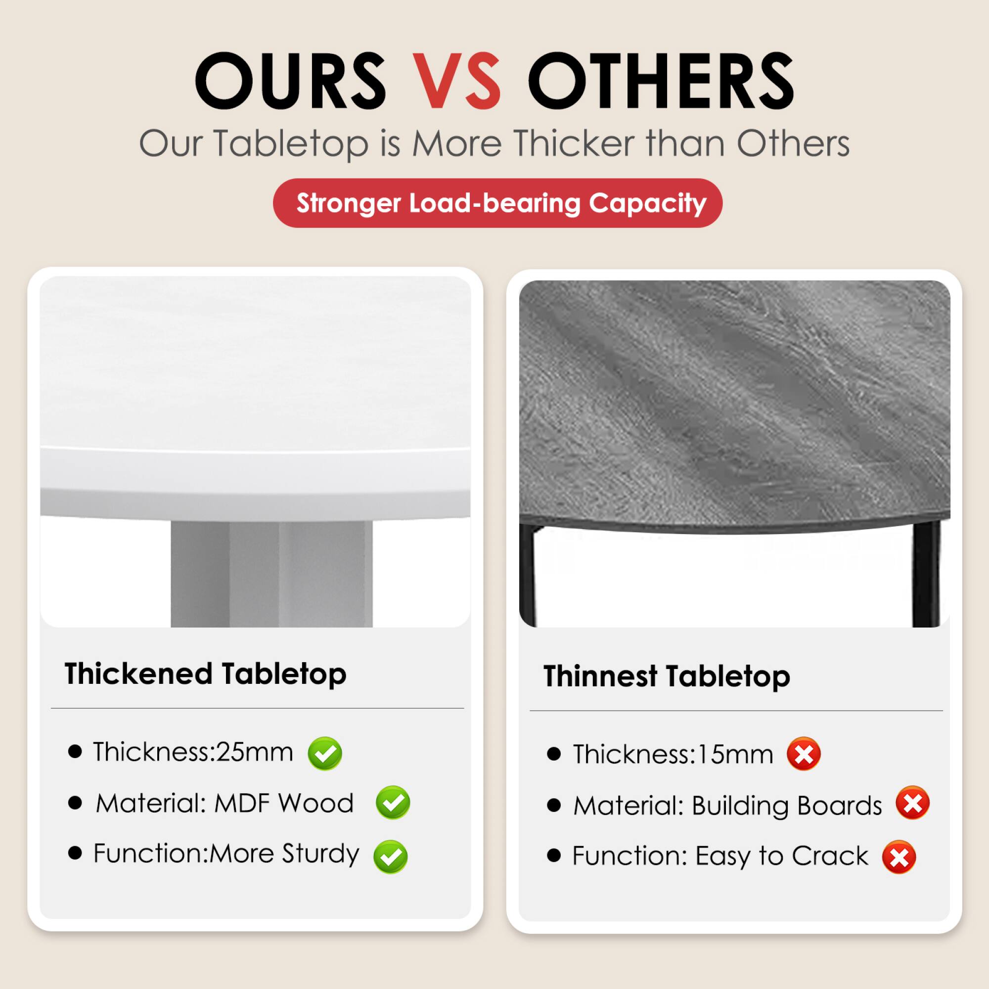 **OURS VS OTHERS**

Our Tabletop is More Thicker than Others

**Stronger Load-bearing Capacity**

---

**Thickened Tabletop**

- Thickness: 25mm ✔️
- Material: MDF Wood ✔️
- Function: More Sturdy ✔️

---

**Thinnest Tabletop**

- Thickness: 15mm ❌
- Material: Building Boards ❌
- Function: Easy to Crack ❌