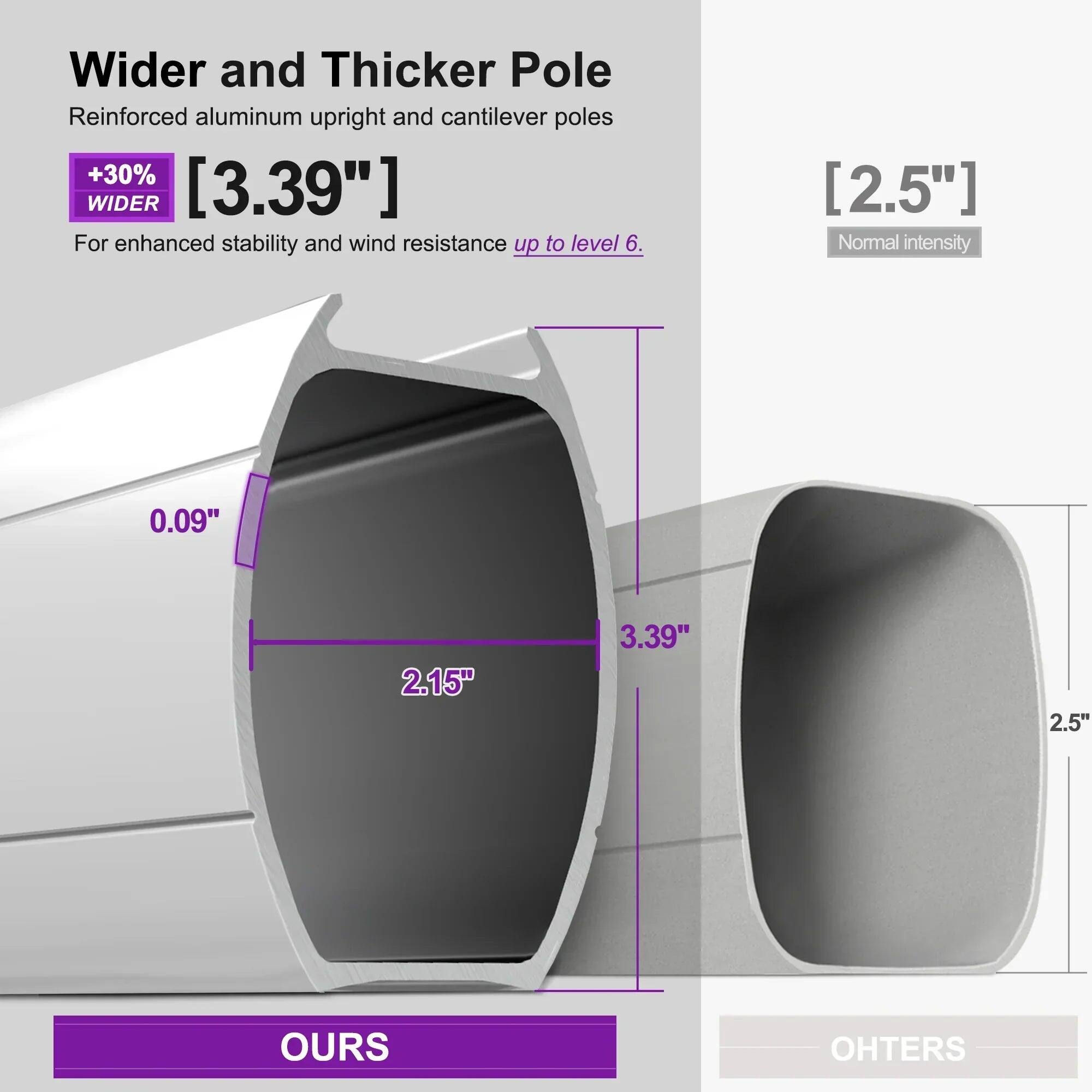 Wider and Thicker Pole  
Reinforced aluminum upright and cantilever poles +30% WIDER [3.39"]  
For enhanced stability and wind resistance up to level 6.  

Normal intensity [2.5"]  

0.09" 2.15" 3.39" 2.5"  

OURS OHTERS