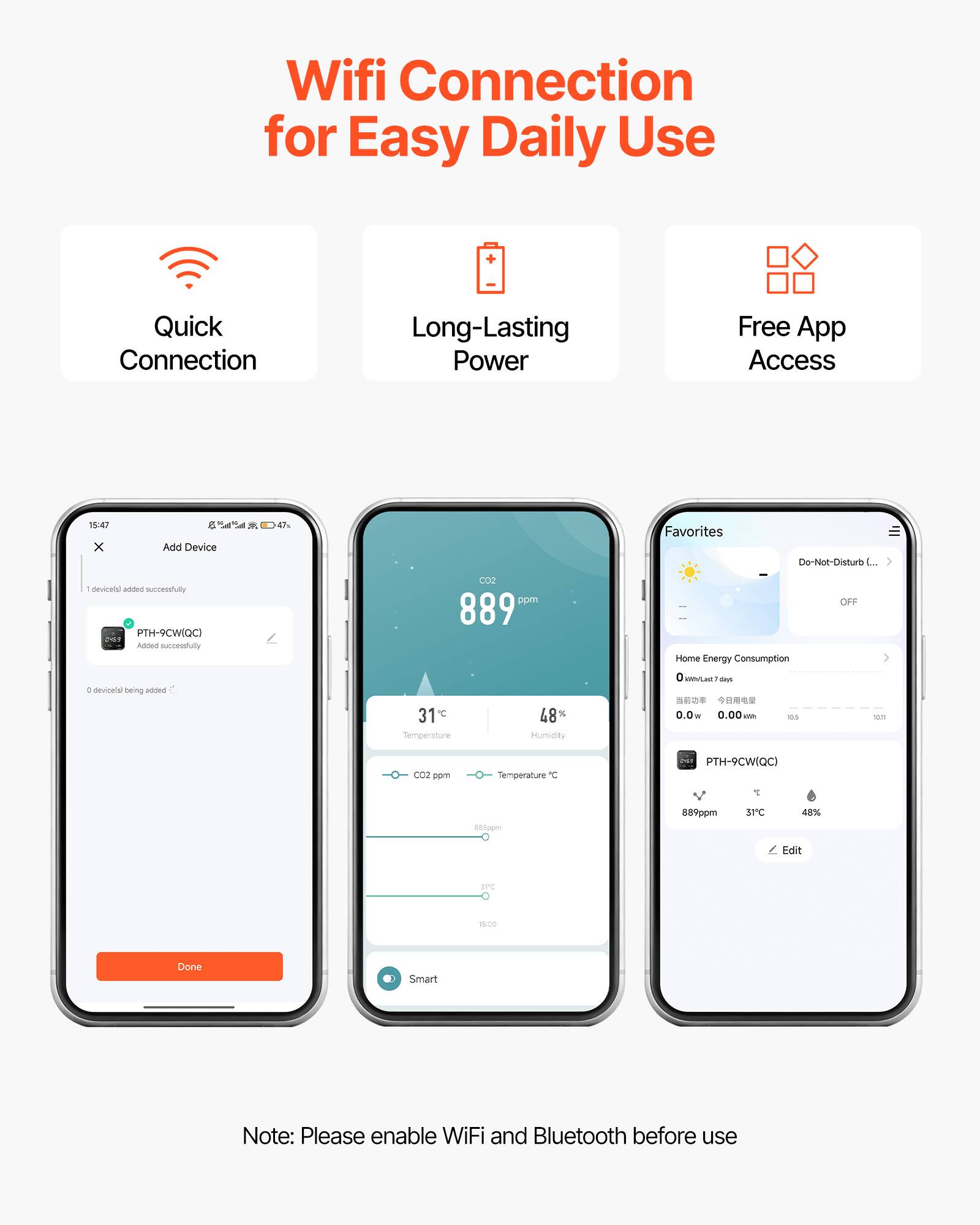 Wifi Connection for Easy Daily Use  
Quick Connection  
Long-Lasting Power  
Free App Access  

15:47  
Add Device  
Favorites  
Do-Not-Disturb  

1 device(s) added successfully  
PTH-9CW(QC)  
Added successfully  

CO2 ppm: 889  
Temperature: 31°C  
Humidity: 48%  

Home Energy Consumption  
OFF  

Note: Please enable WiFi and Bluetooth before use