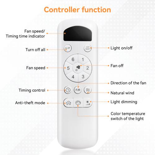 Controller function  
Fan speed/ Timing time indicator  
Turn off all  
Light on/off  
Fan speed  
Fan off  
Direction of the fan  
Timing control  
Anti-theft mode  
Light dimming  
Color temperature switch of the light