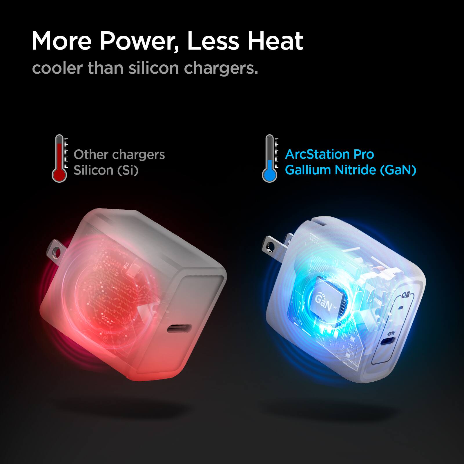 More Power, Less Heat cooler than silicon chargers.  
Other chargers Silicon (Si)  
ArcStation Pro Gallium Nitride (GaN)