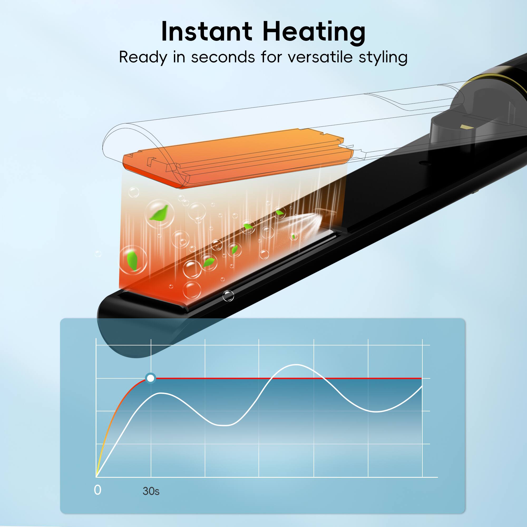 Instant Heating
Ready in seconds for versatile styling
0 30s