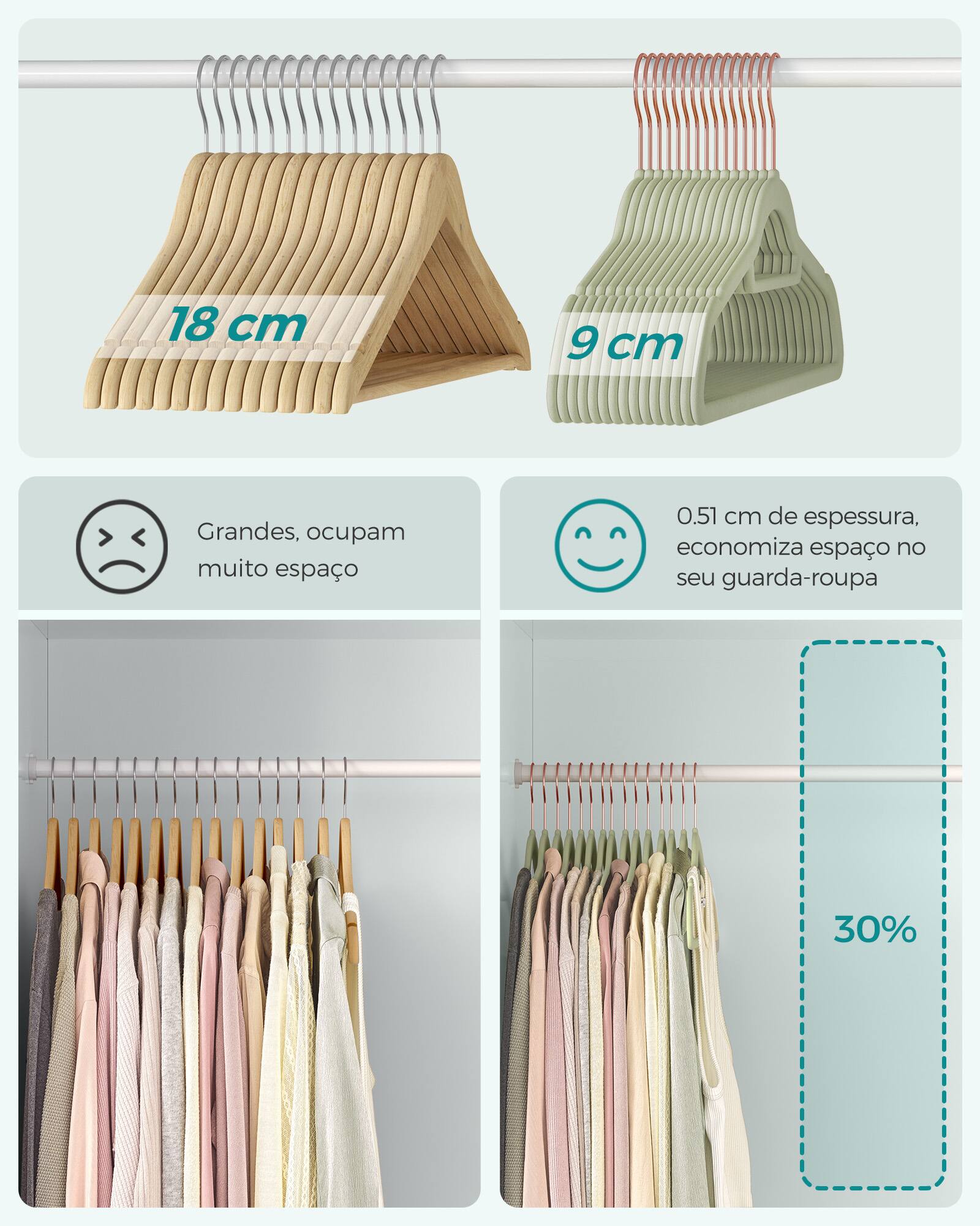 18 cm  
9 cm  
Grandes, ocupam muito espaço  
0.51 cm de espessura, economiza espaço no seu guarda-roupa  
30%
