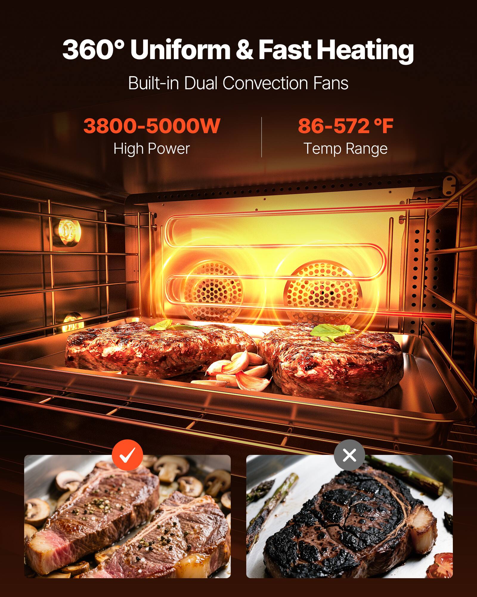 360° Uniform & Fast Heating  
Built-in Dual Convection Fans  
3800-5000W High Power  
86-572 °F Temp Range