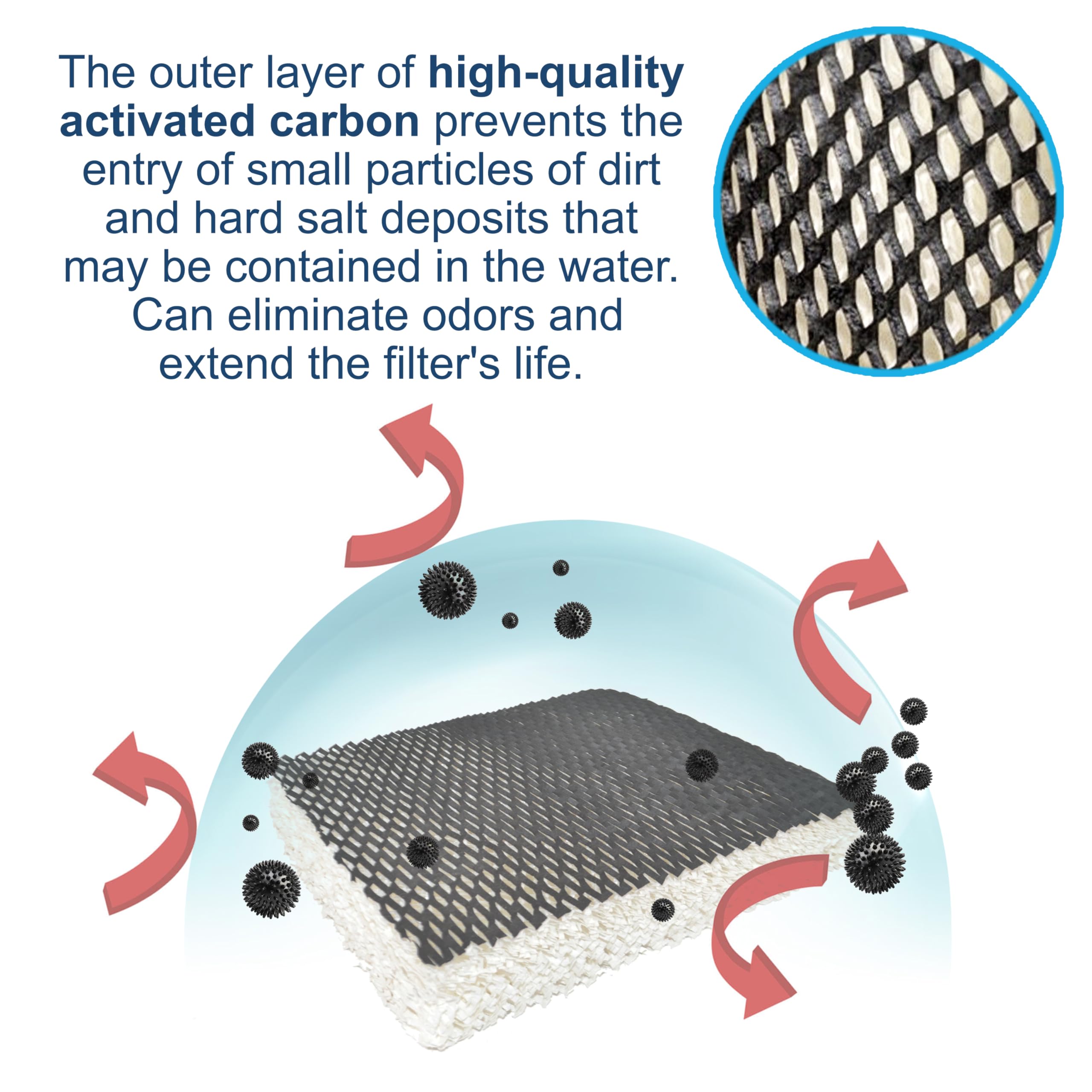 The outer layer of high-quality activated carbon prevents the entry of small particles of dirt and hard salt deposits that may be contained in the water. Can eliminate odors and extend the filter's life.