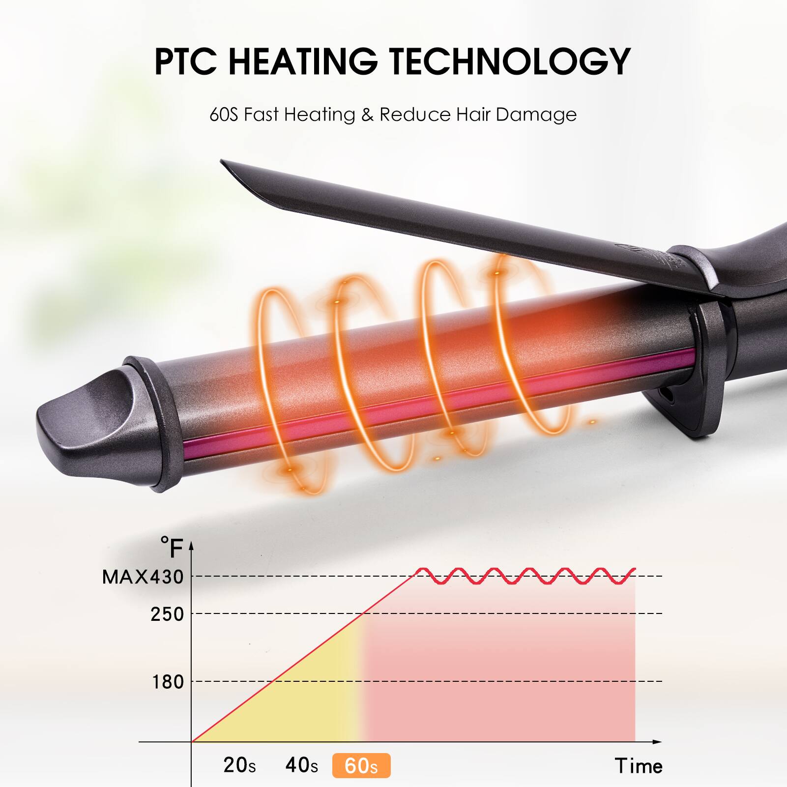 PTC HEATING TECHNOLOGY  
60S Fast Heating & Reduce Hair Damage  

°F  
MAX 430  
250  
180  

20s 40s 60s  
Time