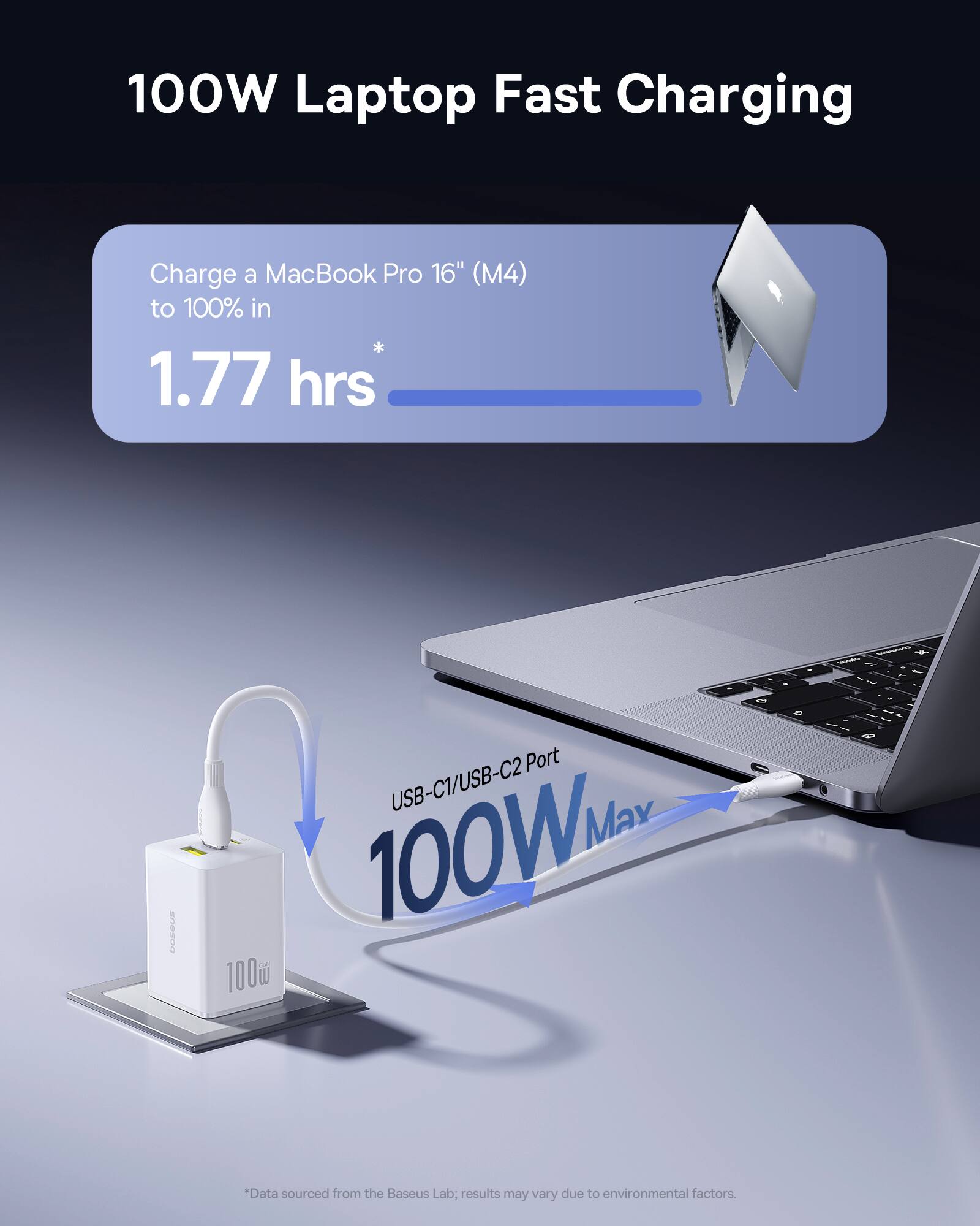 100W Laptop Fast Charging

Charge a MacBook Pro 16" (M4) to 100% in 1.77 hrs

USB-C1/USB-C2 Port

100W Max

*Data sourced from the Baseus Lab; results may vary due to environmental factors.