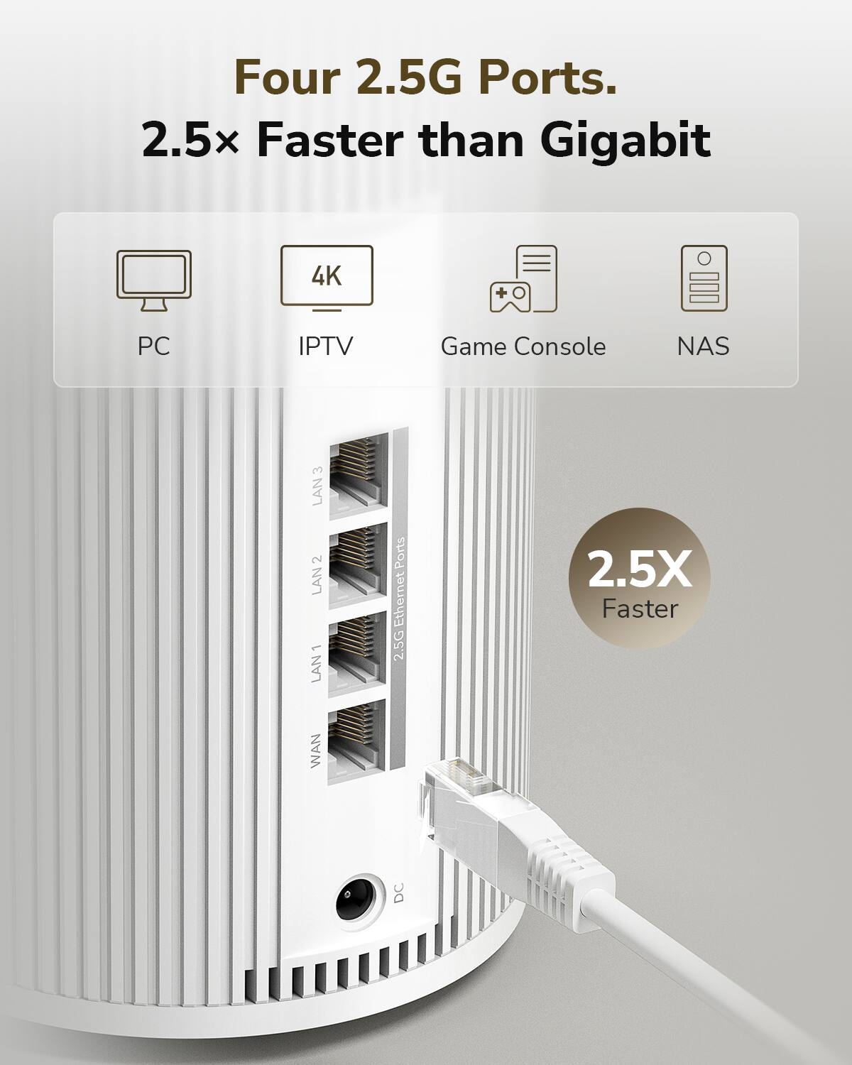 Four 2.5G Ports.  
2.5x Faster than Gigabit  

PC  
IPTV  
Game Console  
NAS  

2.5X Faster  

LAN 1  
LAN 2  
LAN 3  
2.5G Ethernet Ports  

WAN  

DC