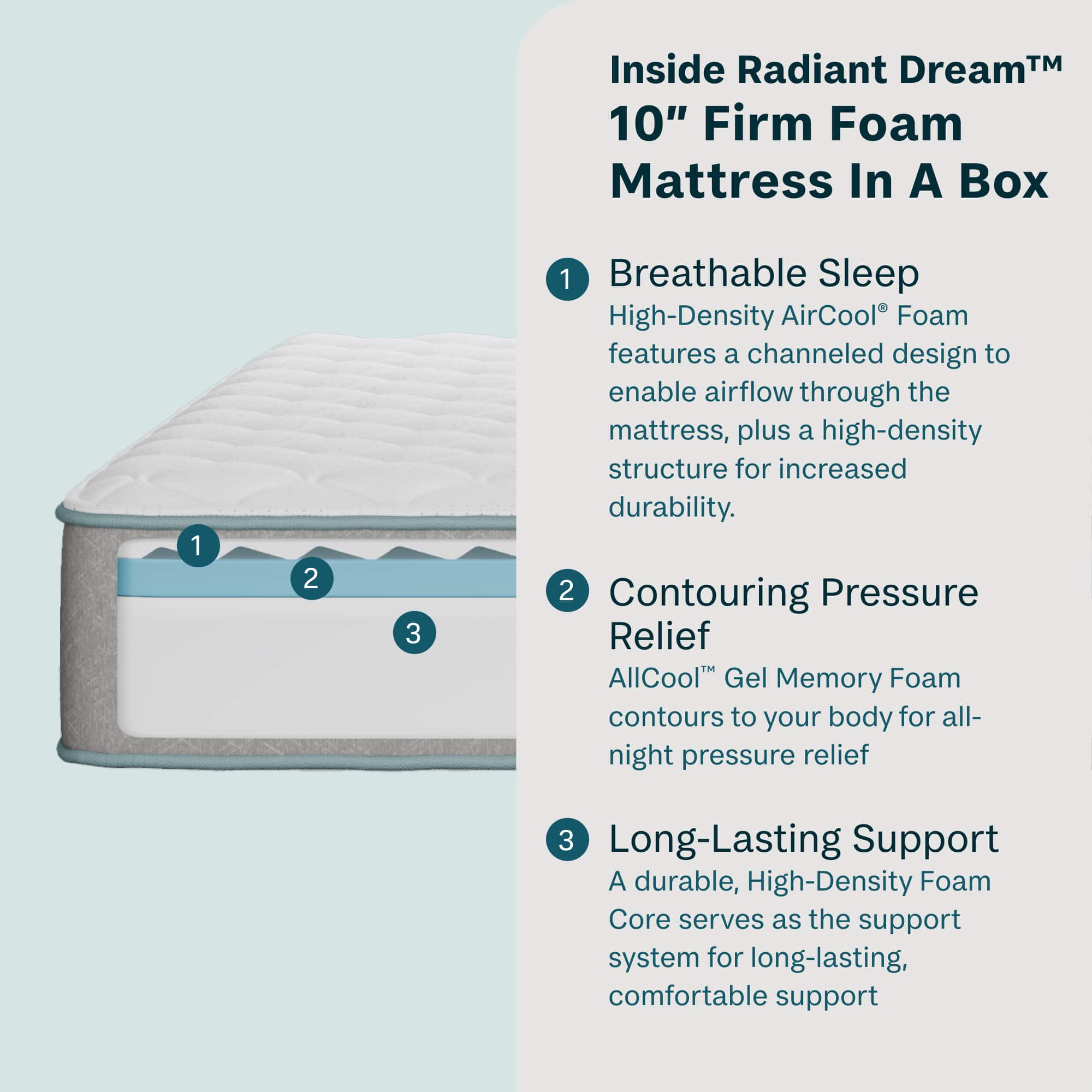 Inside Radiant DreamM 10" Firm Foam Mattress In A Box:
1. Breathable Sleep: High-Density AirCool Foam features a channeled design to enable airflow through the mattress, plus a high-density structure for increased durability.
2. Contouring Pressure Relief: AllCool Gel Memory Foam contours to your body for all-night pressure relief.
3. Long-Lasting Support: A durable, High-Density Foam Core serves as the support system for long-lasting, comfortable support.