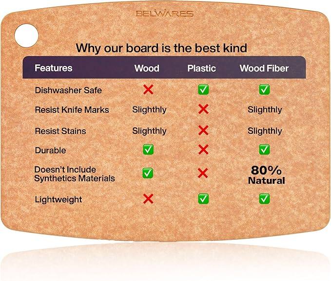 BELWARES

Why our board is the best kind

Features | Wood | Plastic | Wood Fiber
--- | --- | --- | ---
Dishwasher Safe | ❌ | ✅ | ✅
Resist Knife Marks | Slightly | ❌ | Slightly
Resist Stains | Slightly | ❌ | Slightly
Durable | ✅ | ❌ | ✅
Doesn't Include Synthetics Materials | ✅ | ❌ | 80% Natural
Lightweight | ❌ | ✅ | ✅