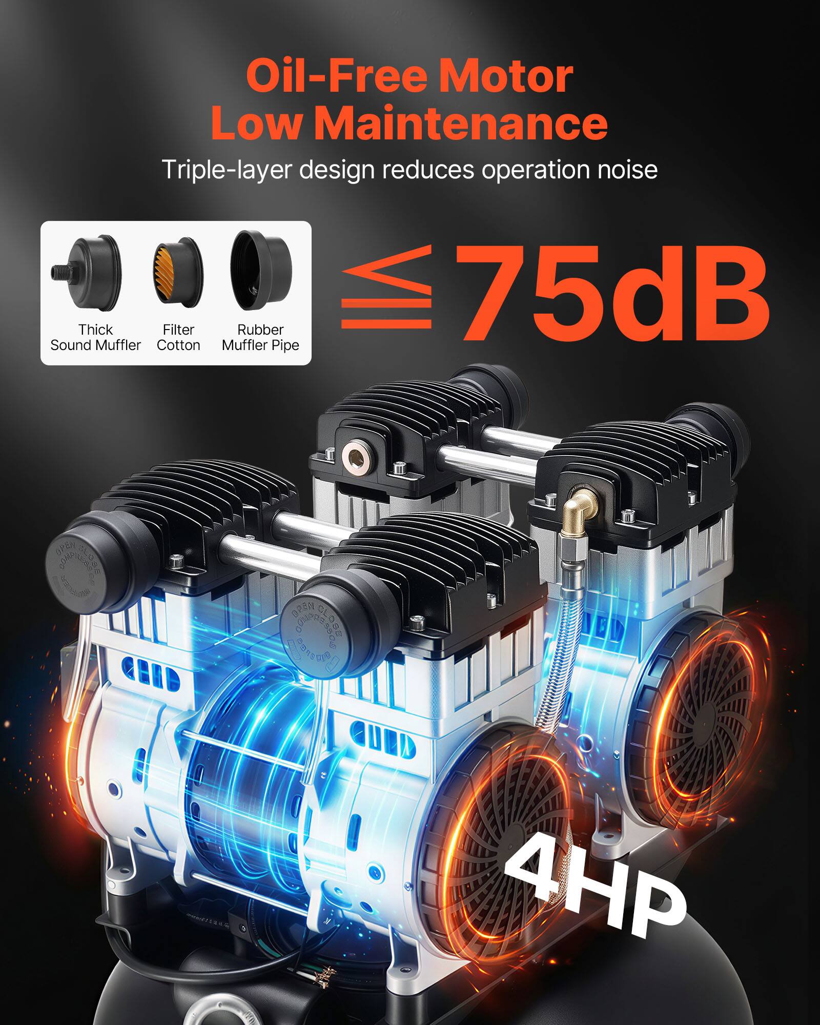 Oil-Free Motor Low Maintenance Triple-layer design reduces operation noise 75dB Sound Muffler Cotton Muffler Pipe

4HP