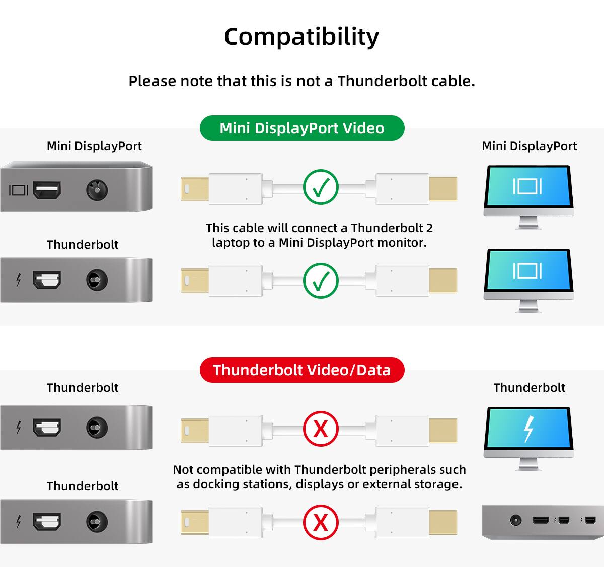 Compatibility

Please note that this is not a Thunderbolt cable.

Mini DisplayPort Video

This cable will connect a Thunderbolt 2 laptop to a Mini DisplayPort monitor.

Thunderbolt Video/Data

Not compatible with Thunderbolt peripherals such as docking stations, displays or external storage.