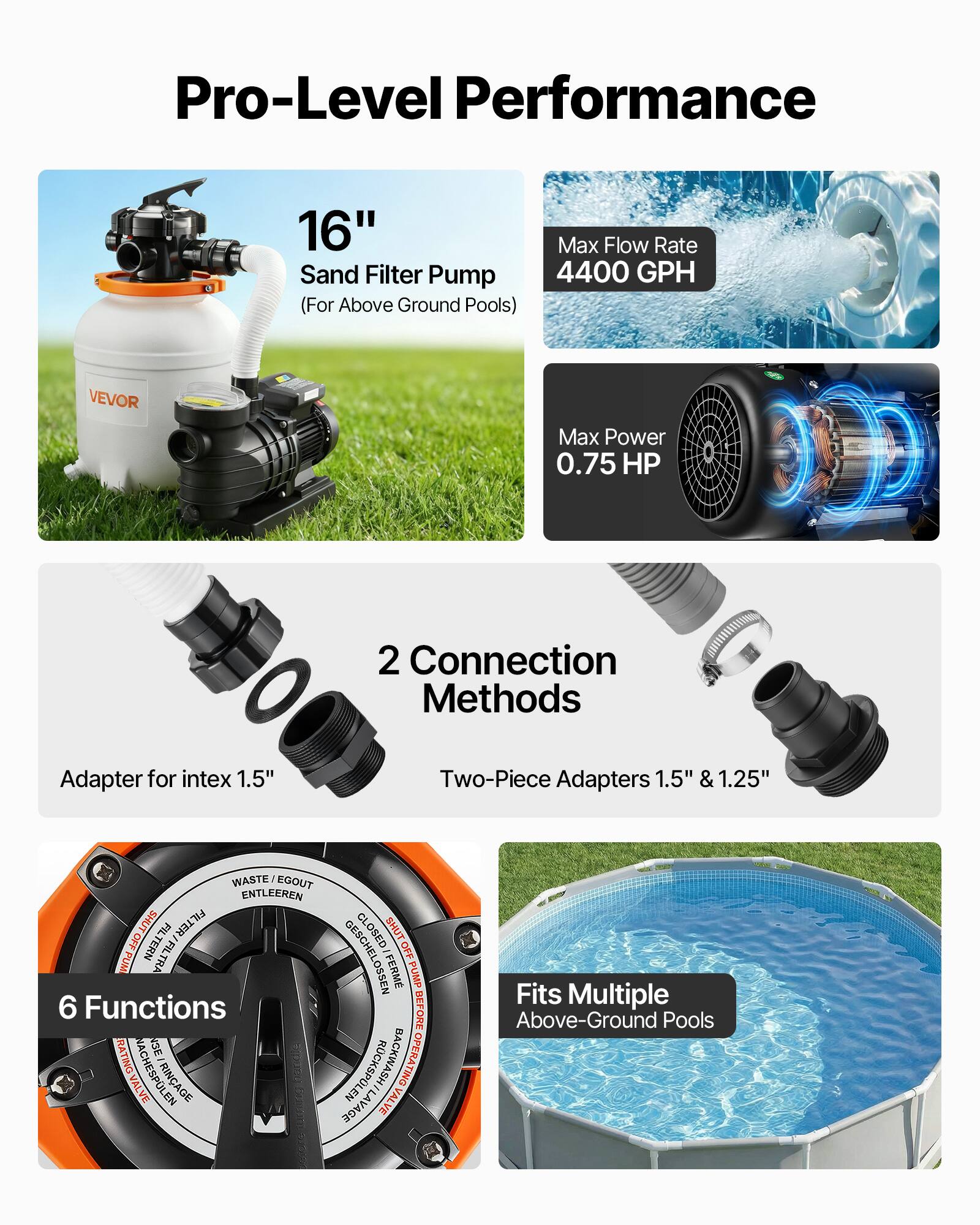 Pro-Level Performance

16" Sand Filter Pump (For Above Ground Pools)

- Max Flow Rate: 4400 GPH
- Max Power: 0.75 HP

2 Connection Methods
- Adapter for intex 1.5"
- Two-Piece Adapters 1.5" & 1.25"

6 Functions

Fits Multiple Above-Ground Pools