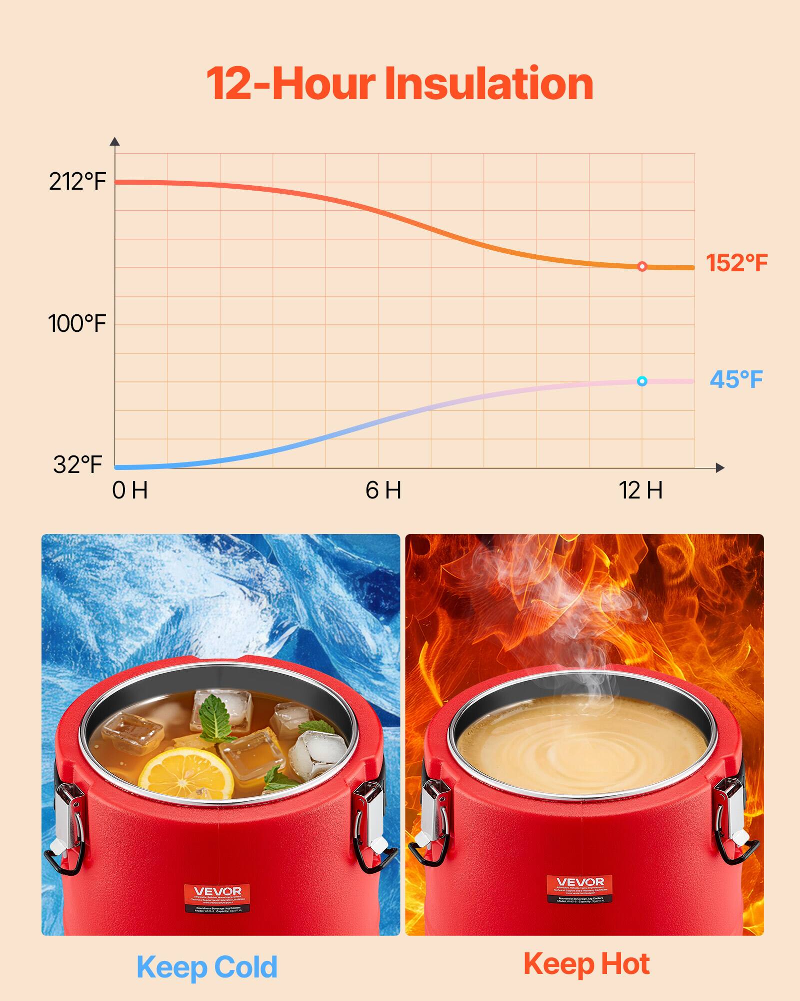 12-Hour Insulation

212°F 152°F 100°F 45°F 32°F

0 H 6 H 12 H

VEVOR

Keep Cold Keep Hot