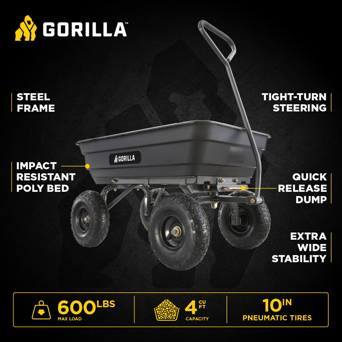 GORILLA  
STEEL FRAME  
TIGHT-TURN STEERING  
IMPACT RESISTANT POLY BED  
QUICK RELEASE DUMP  
EXTRA WIDE STABILITY  
600 LBS MAX LOAD  
4 FT³ CAPACITY  
10 IN PNEUMATIC TIRES