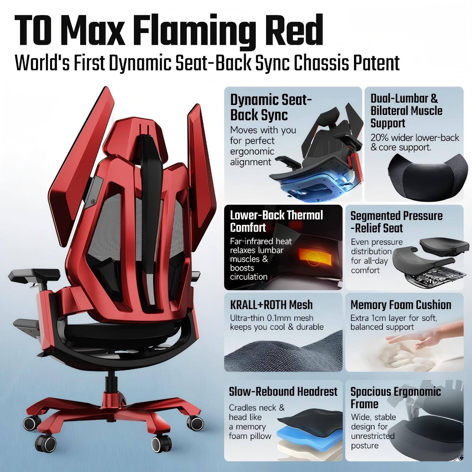 TO Max Flaming Red  
World's First Dynamic Seat-Back Sync Chassis Patent  

Dynamic Seat-Back Sync  
Moves with you for perfect ergonomic alignment  

Dual-Lumbar & Bilateral Muscle Support  
20% wider lower-back & core support.  

Lower-Back Thermal Comfort  
Far-infrared heat relaxes lumbar muscles & boosts circulation  

Segmented Pressure-Relief Seat  
Even pressure distribution for all-day comfort  

KRALL+ROTH Mesh  
Ultra-thin 0.1mm mesh keeps you cool & durable  

Memory Foam Cushion  
Extra 1cm layer for soft, balanced support  

Slow-Rebound Headrest  
Spacious Ergonomic Frame  
Cradles neck & head like a memory foam pillow  
Wide, stable design for unrestricted posture