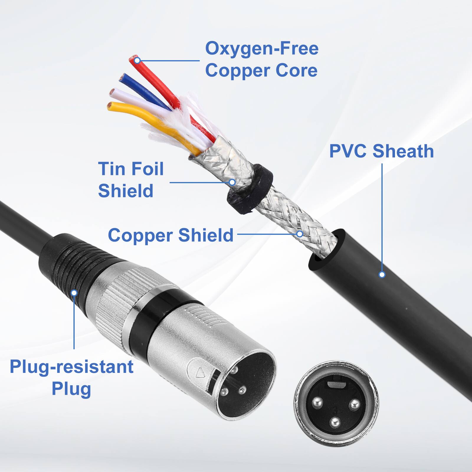 Oxygen-Free Copper Core  
Tin Foil Shield  
Copper Shield  
PVC Sheath  
Plug-resistant Plug