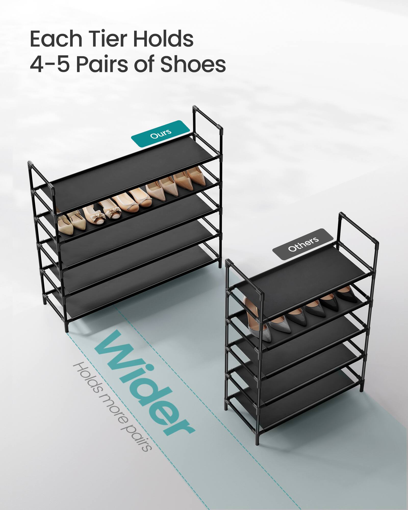 Each Tier Holds 4-5 Pairs of Shoes

Ours
Wider
Holds more pairs

Others