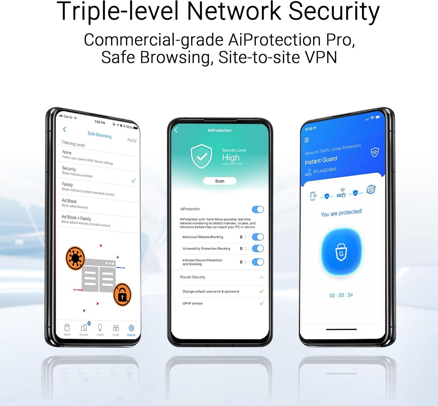 Triple-level Network Security  
Commercial-grade AiProtection Pro, Safe Browsing, Site-to-site VPN  

Safe Browsing  
Filtering Level: None  
Security: Block malicious content  
Family: Block malicious content and adult content  
Ad Block: Block advertisement  
Ad Block + Family: Block advertisement and adult content  

AiProtection  
Security Level: High  
Apply  

Network Traffic Under Protection  
Instant Guard  
RT-AXE7800  
You are protected!  

AiProtection with Trend Micro provides real-time network monitoring to detect malware, viruses, and threats.  
Malicious Website Blocking  
Vulnerability Protection  
Intruded Device Prevention and Blocking  
Router Security  
Change default username & password  
UPnP service