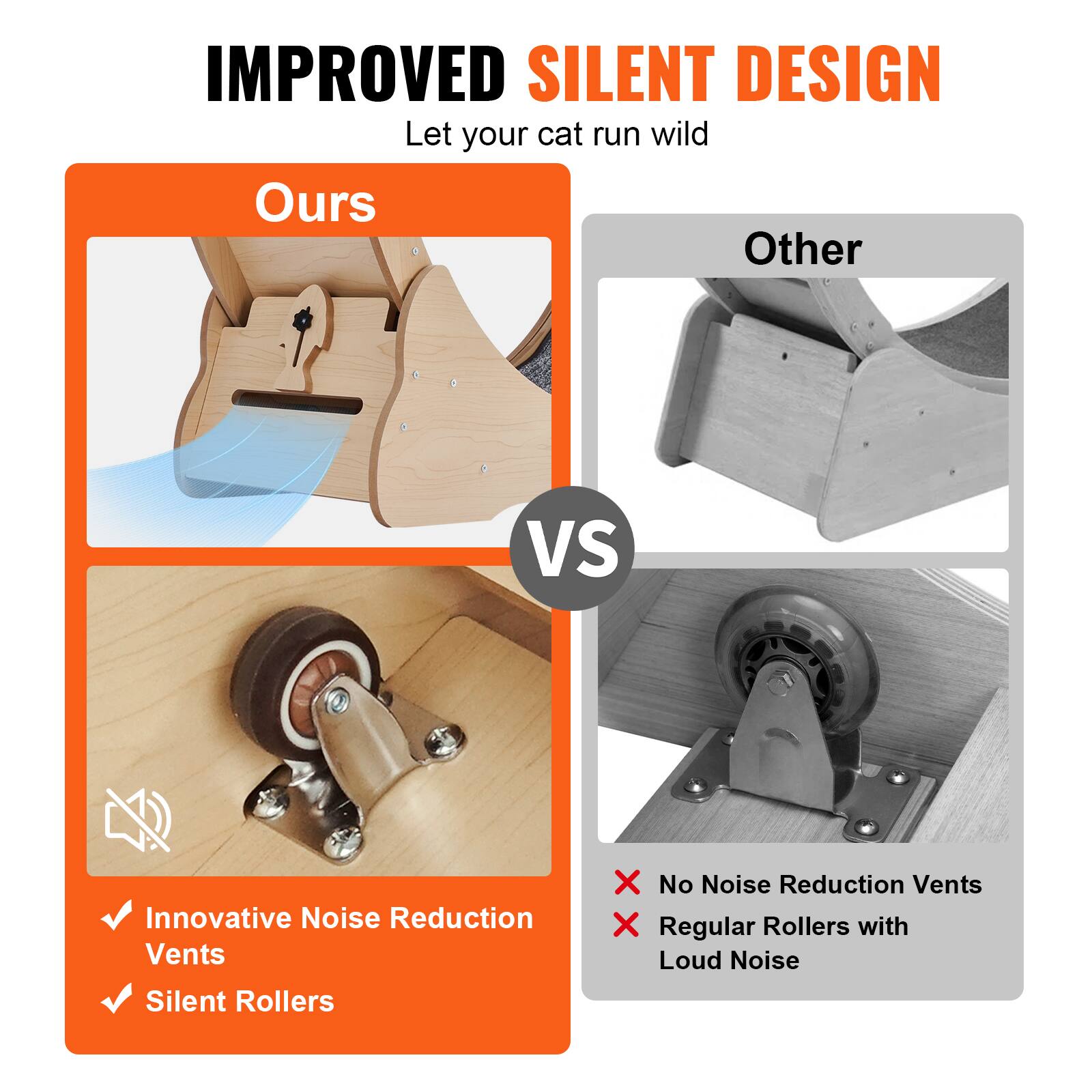 IMPROVED SILENT DESIGN  
Let your cat run wild  

Ours  
✔ Innovative Noise Reduction Vents  
✔ Silent Rollers  

Other  
❌ No Noise Reduction Vents  
❌ Regular Rollers with Loud Noise