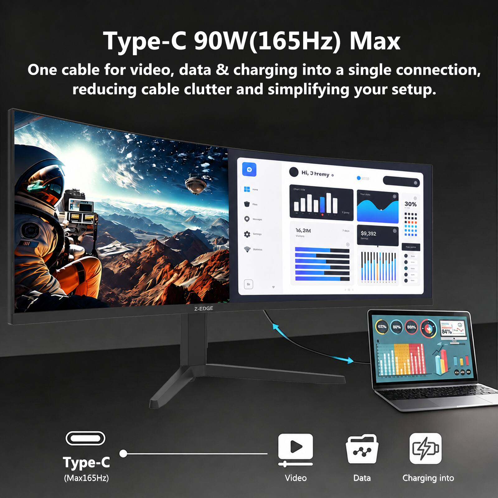 Type-C 90W(165Hz) Max

One cable for video, data & charging into a single connection, reducing cable clutter and simplifying your setup.

Hi, 3 Fremy

- - - - - 30% - i 6.20 i $9,392

Z-EDGE

6% 80% 80%% 84%
