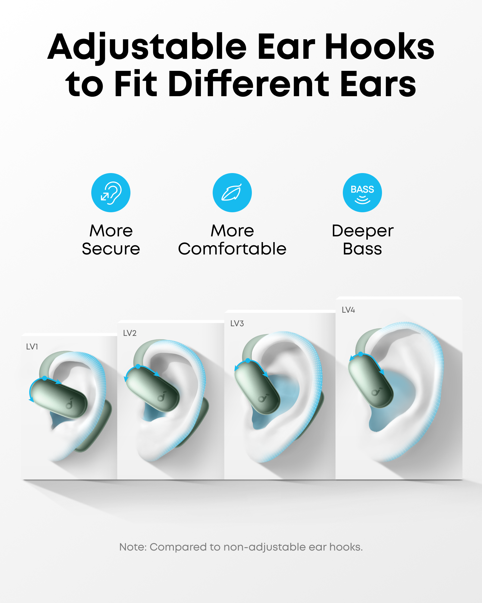 Adjustable Ear Hooks to Fit Different Ears
- More Secure
- More Comfortable
- Deeper Bass
LV1 LV2 LV3 LV4
Note: Compared to non-adjustable ear hooks.