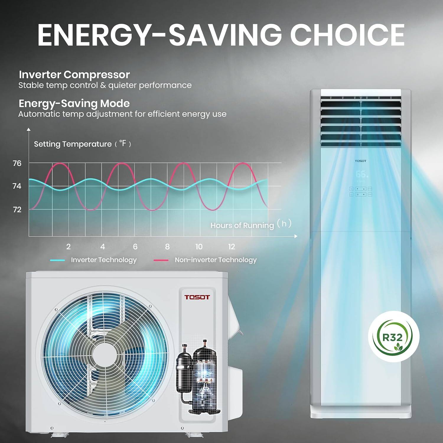 ENERGY-SAVING CHOICE

Inverter Compressor
Stable temp control & quieter performance

Energy-Saving Mode
Automatic temp adjustment for efficient energy use

Setting Temperature (°F)
76 74 72

Hours of Running (h)
2 4 6 8 10 12

Inverter Technology
Non-inverter Technology

TOSOT
R32
