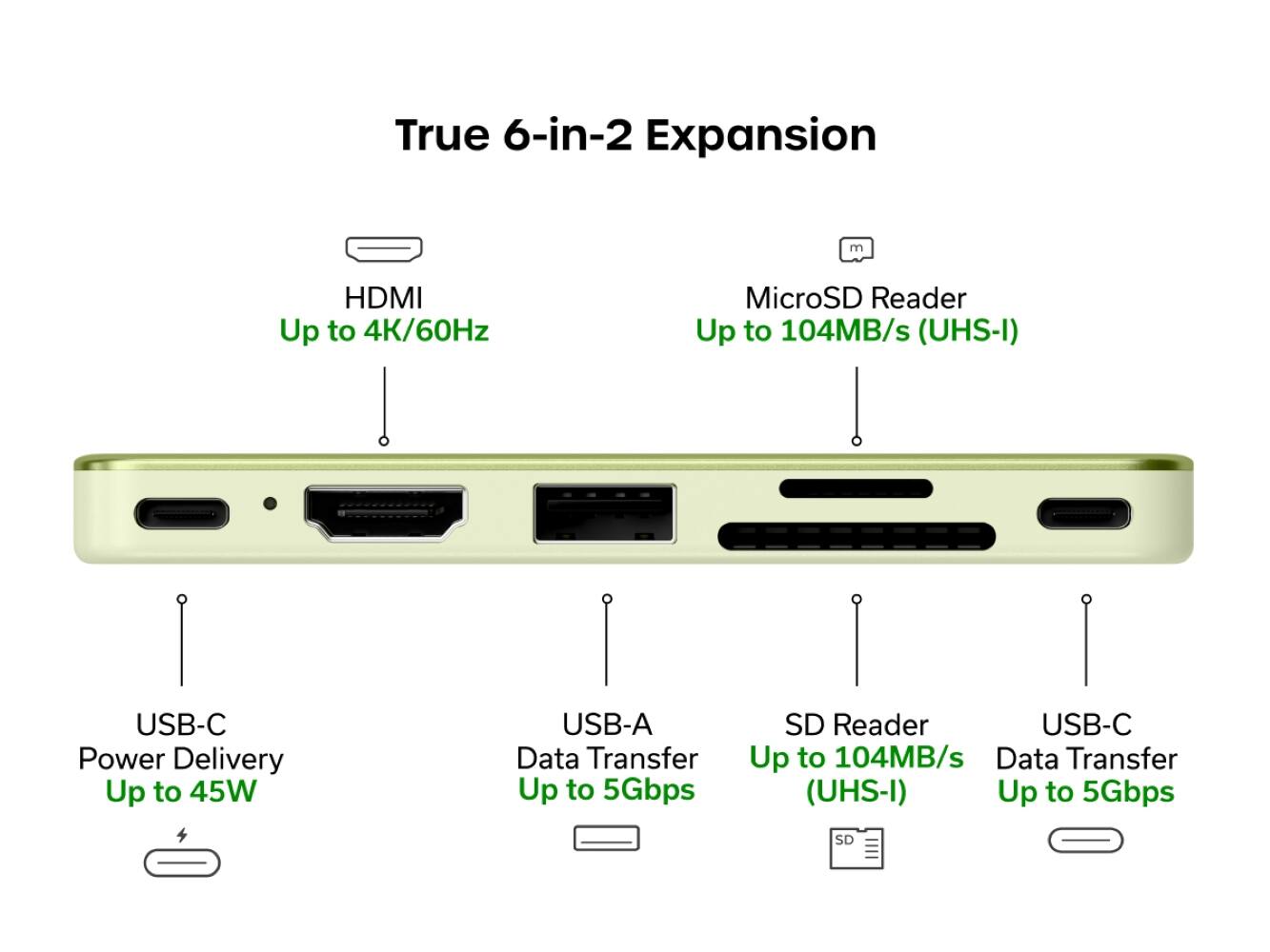 True 6-in-2 Expansion

- HDMI Up to 4K/60Hz
- MicroSD Reader Up to 104MB/s (UHS-I)
- USB-C Power Delivery Up to 45W
- USB-A Data Transfer Up to 5Gbps
- SD Reader Up to 104MB/s (UHS-I) Data Transfer Up to 5Gbps
- USB-C Data Transfer Up to 5Gbps