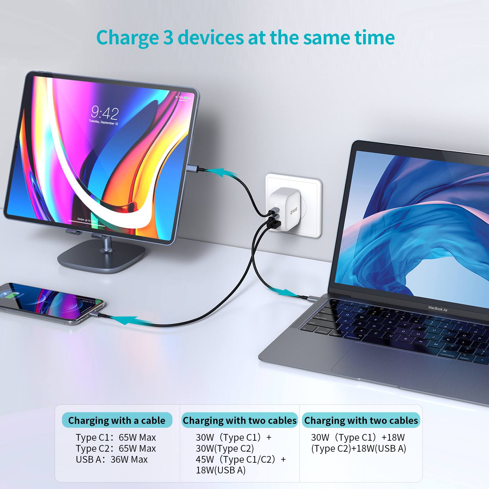 Charge 3 devices at the same time

Charging with a cable:
- Type C1: 65W Max
- Type C2: 65W Max
- USB A: 36W Max

Charging with two cables:
- 30W (Type C1) + 30W (Type C2) + 18W (USB A)

Charging with two cables:
- 30W (Type C1) + 18W (Type C2) + 18W (USB A)