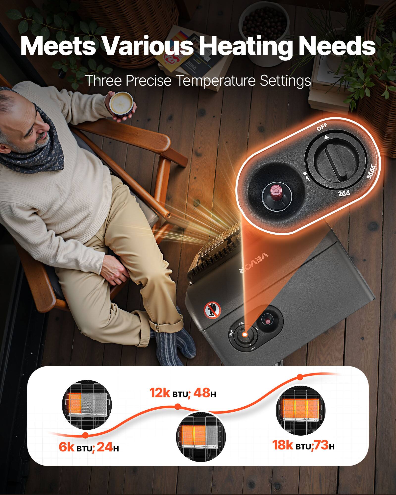 Meets Various Heating Needs  
Three Precise Temperature Settings  

OFF 266 3666 VEVOR - FR  

12k BTU; 48H  
6k BTU; 24H  
18k BTU; 73H