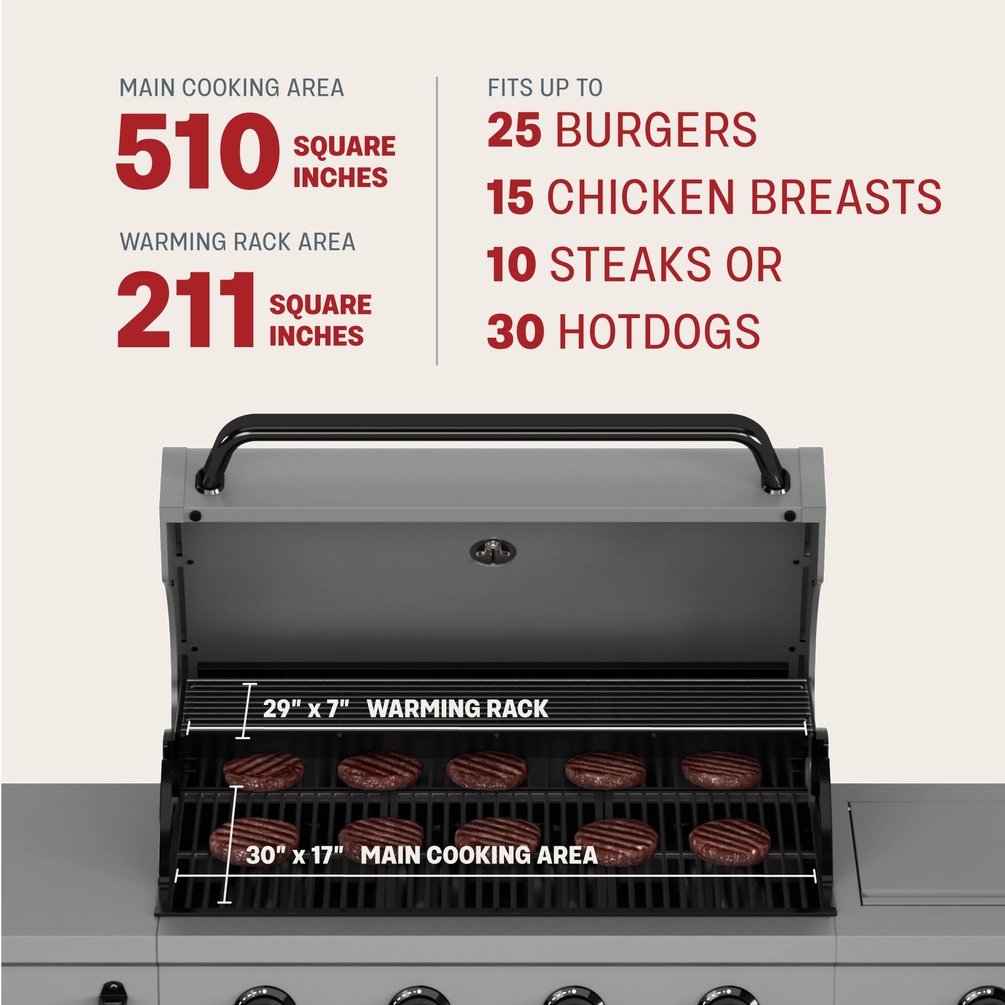 Main cooking area: 510 square inches
Warming rack area: 211 square inches
Fits up to 25 burgers
Fits up to 15 chicken breasts
Fits up to 10 steaks or 30 hotdogs
29" x 7" warming rack
30" x 17" main cooking area