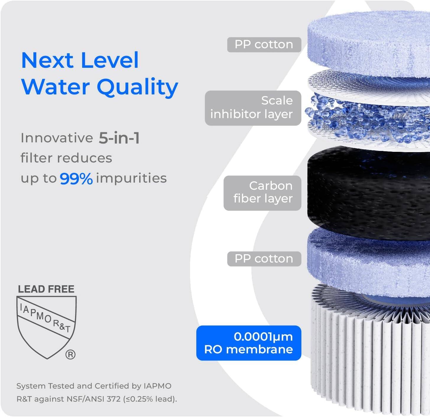 PP cotton, Next Level Water Quality, Scale inhibitor layer, Innovative 5-in-1 filter reduces up to 99% impurities, Carbon fiber layer, PP cotton, LEAD FREE IAPMO R&T R, 0.0001m RO membrane, System Tested and Certified by IAPMO R&T against NSF/ANSI 372 (<0.25% lead).