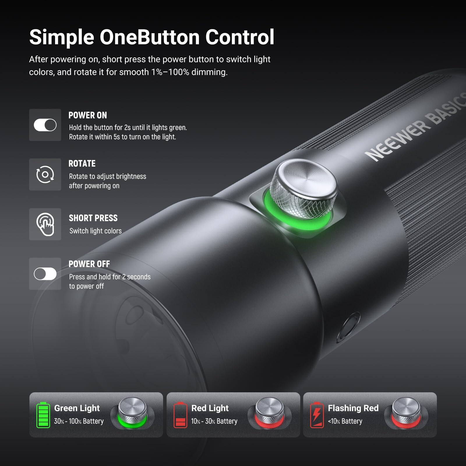 Simple OneButton Control

After powering on, short press the power button to switch light colors, and rotate it for smooth 1%-100% dimming.

**POWER ON**
Hold the button for 2s until it lights green. Rotate it within 5s to turn on the light.

**ROTATE**
Rotate to adjust brightness after powering on

**SHORT PRESS**
Switch light colors

**POWER OFF**
Press and hold for 2 seconds to power off

**Green Light**
30% - 100% Battery

**Red Light**
10% - 30% Battery

**Flashing Red**
<10% Battery