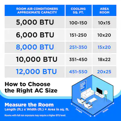 Room Size Chart Btu For Cooling Midea 12,000 BTU Smart Inverter U