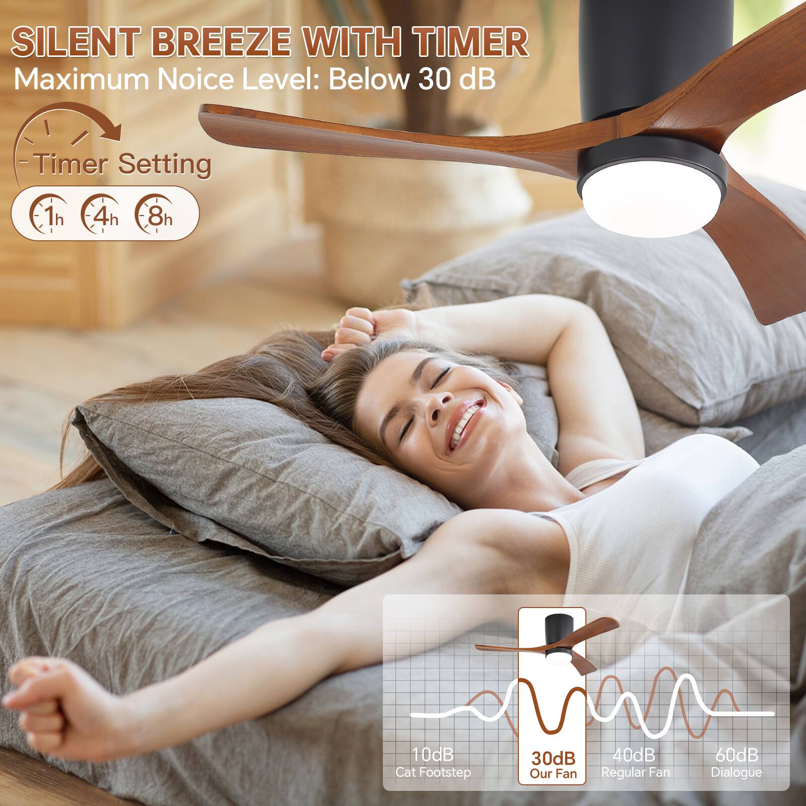 SILENT BREEZE WITH TIMER  
Maximum Noise Level: Below 30 dB  

Timer Setting:  
1h, 4h, 8h  

10dB: Cat Footstep  
30dB: Our Fan  
40dB: Regular Fan  
60dB: Dialogue
