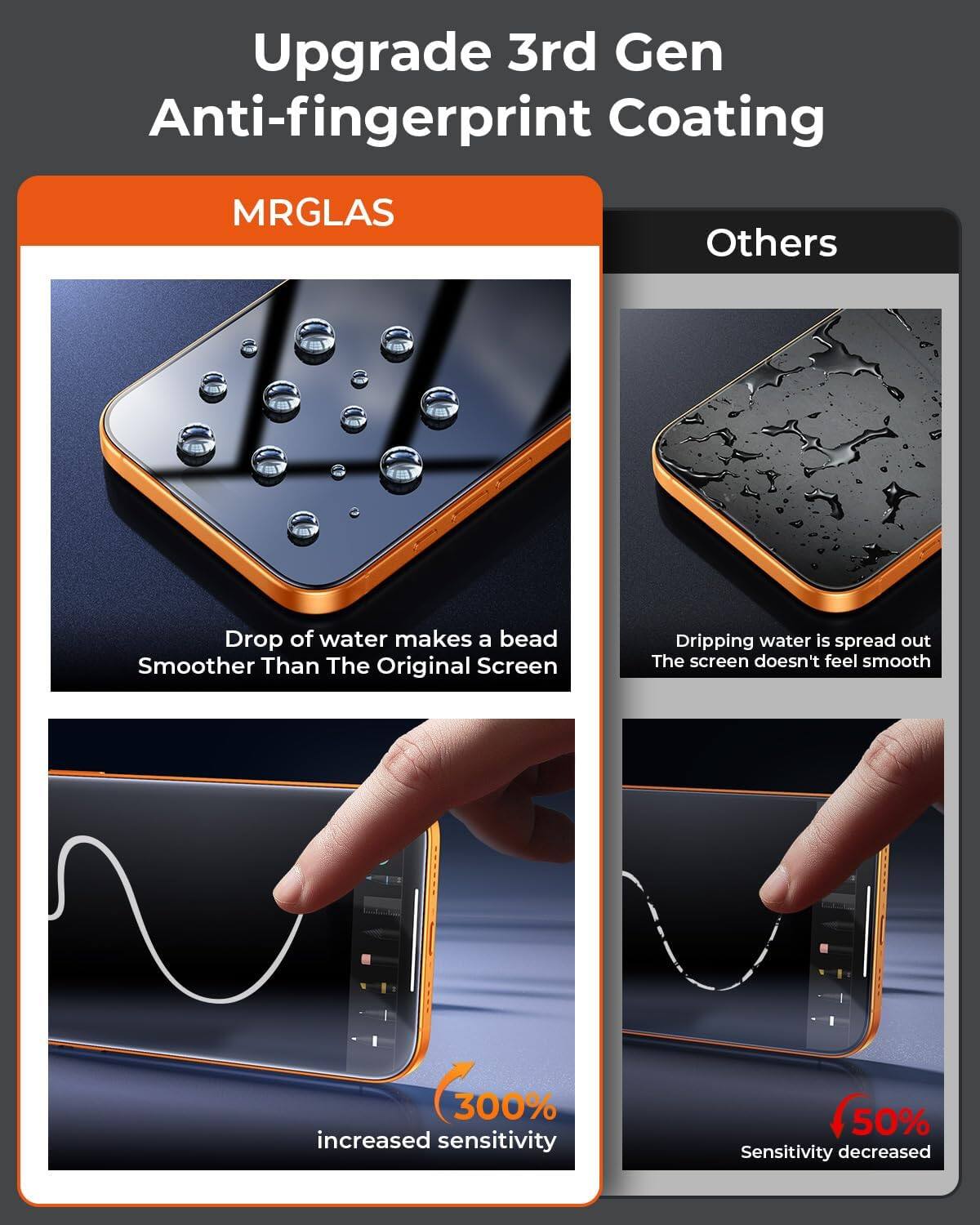 Upgrade 3rd Gen Anti-fingerprint Coating

MRGLAS
- Drop of water makes a bead
- Smoother Than The Original Screen
- 300% increased sensitivity

Others
- Dripping water is spread out
- The screen doesn't feel smooth
- 50% Sensitivity decreased