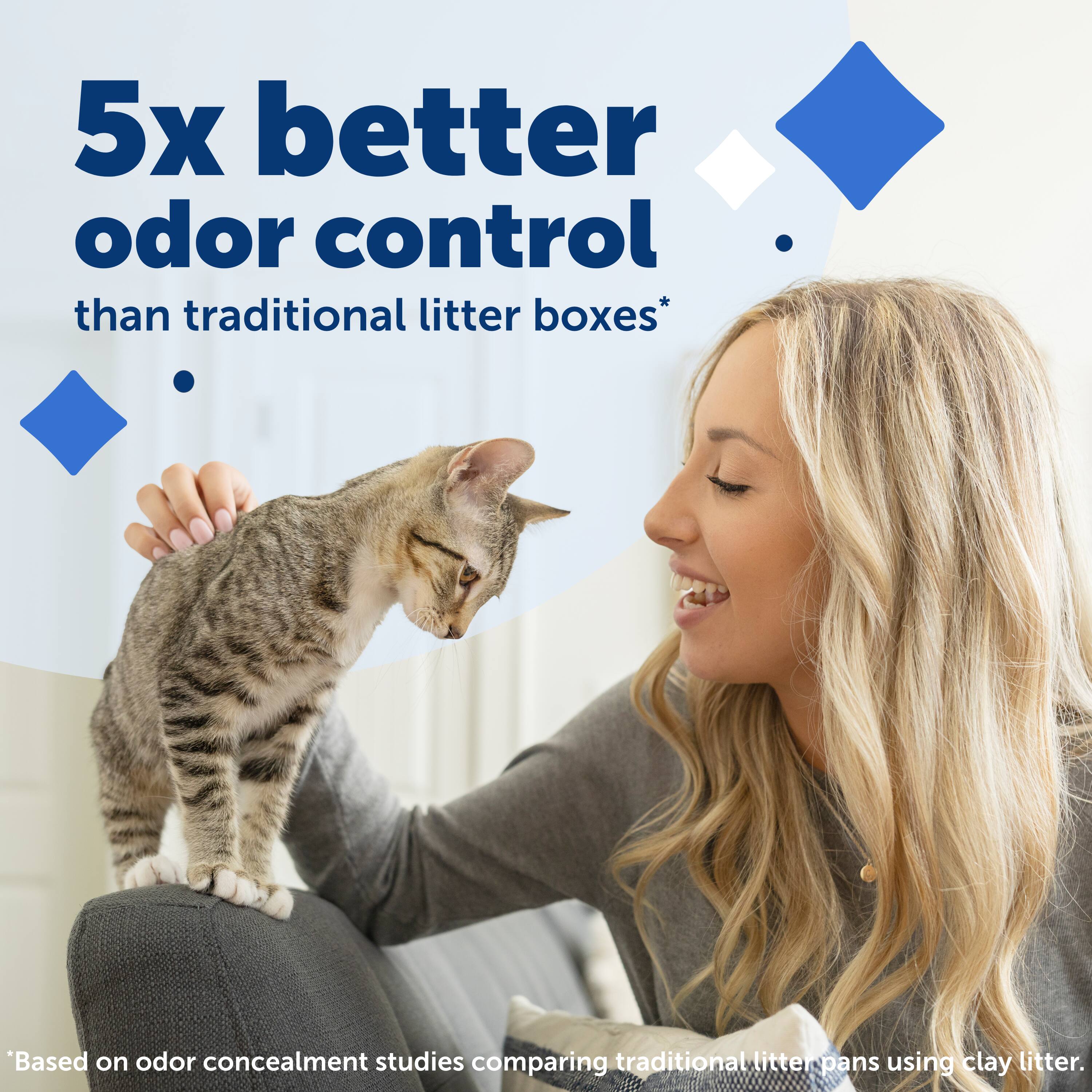 "5x Better Odor Control Than Traditional Litter Boxes"