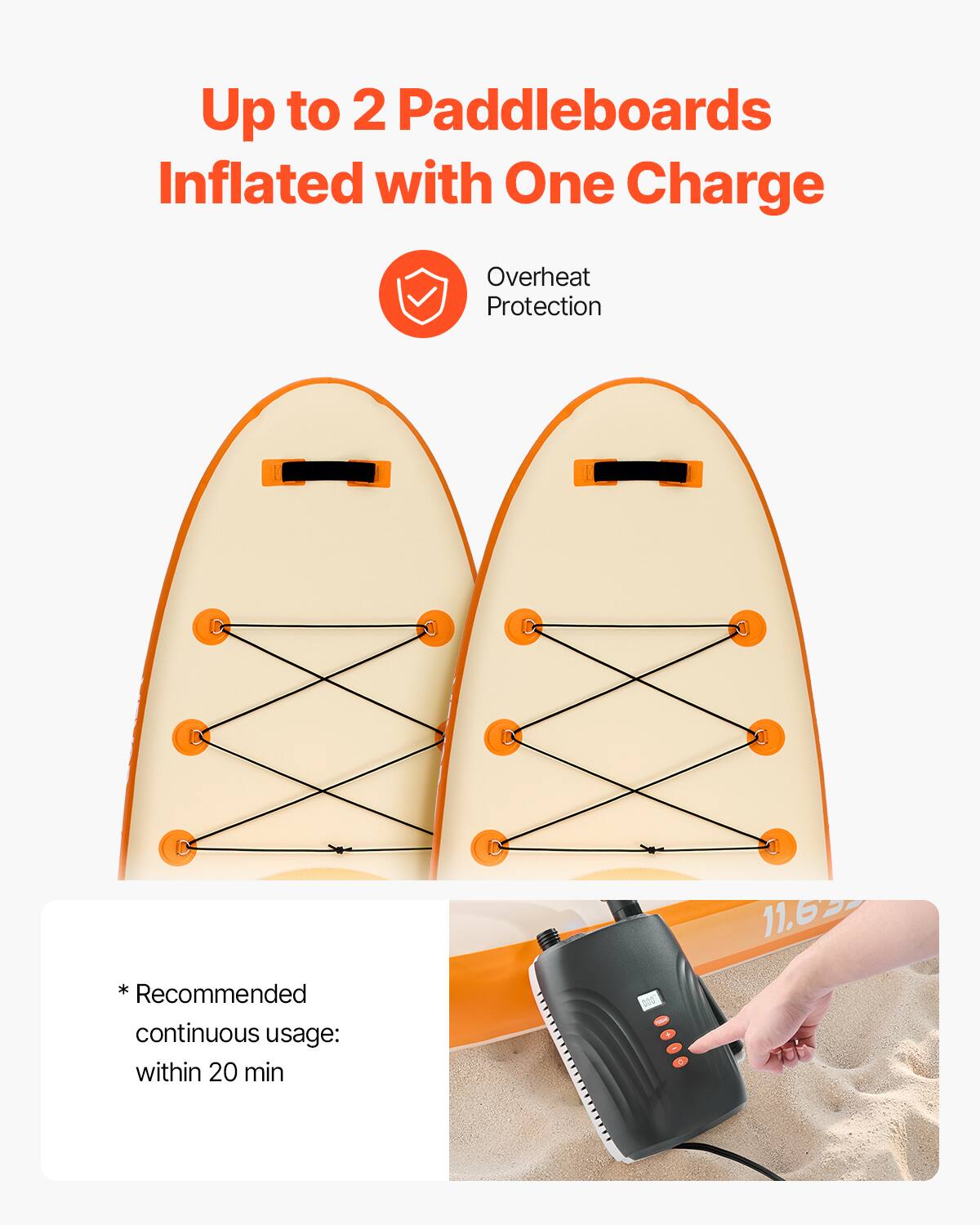 Up to 2 Paddleboards Inflated with One Charge

Overheat Protection

*Recommended continuous usage: within 20 min