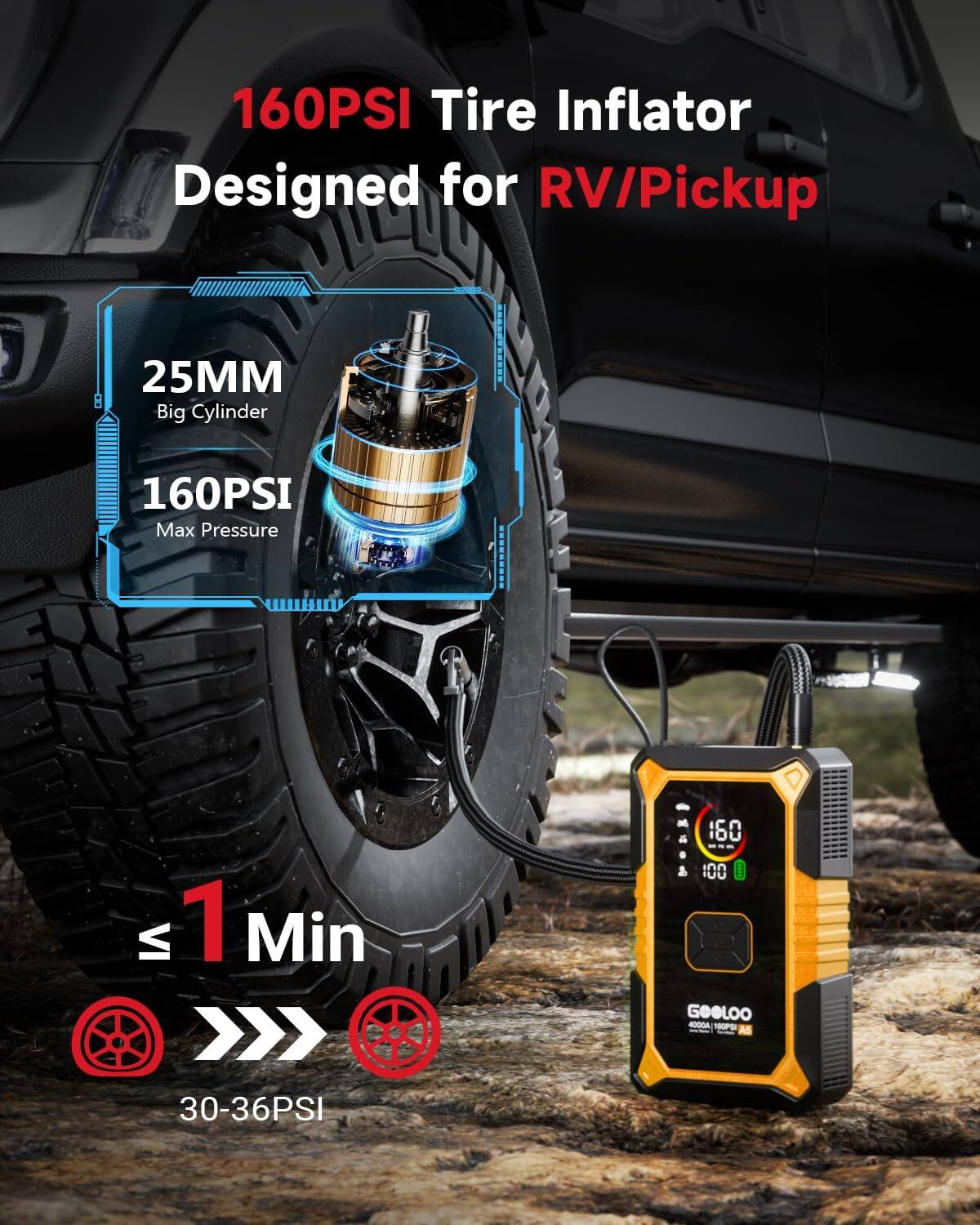 160PSI Tire Inflator Designed for RV/Pickup  
25MM Big Cylinder  
160PSI Max Pressure  
1 Min  
30-36PSI