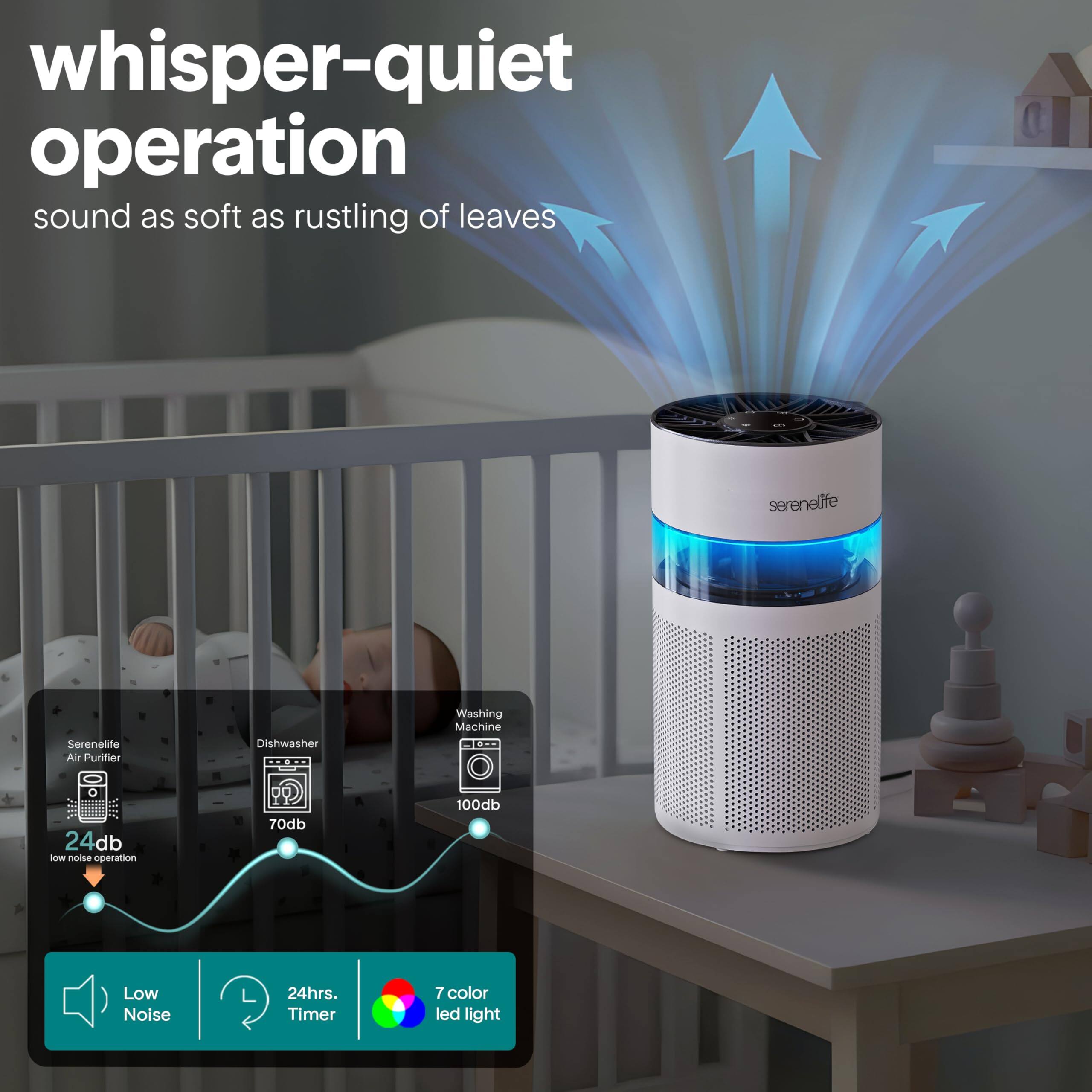 whisper-quiet operation  
sound as soft as rustling of leaves  

Serenelife Serenente Air Purifier  
Dishwasher - Washing Machine  
E0  
24db - noise operation  
70db  
100db  
Low Noise  
24hrs. Timer  
7 color led light