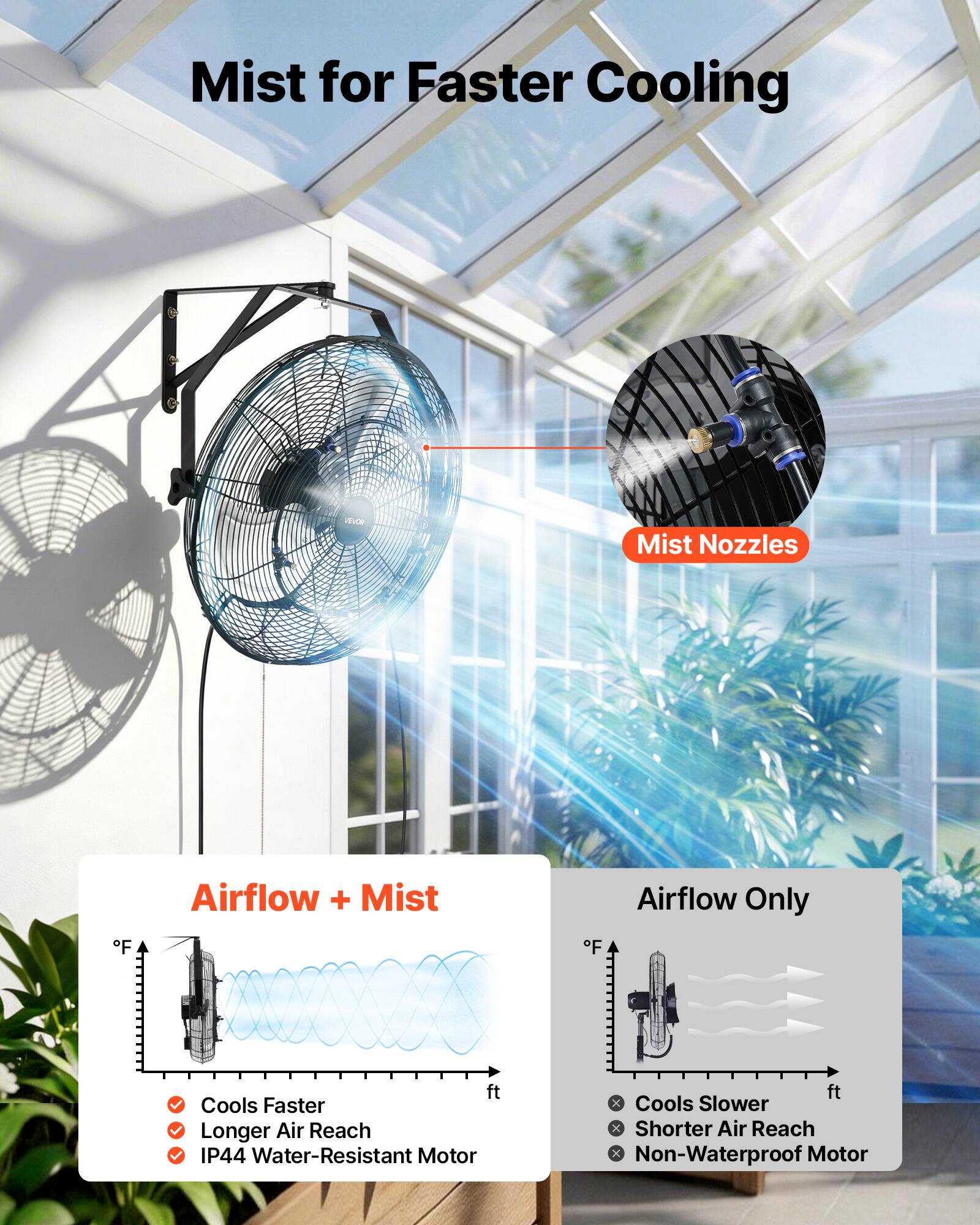 Mist for Faster Cooling

Mist Nozzles

Airflow + Mist
- Cools Faster
- Longer Air Reach
- IP44 Water-Resistant Motor

Airflow Only
- Cools Slower
- Shorter Air Reach
- Non-Waterproof Motor